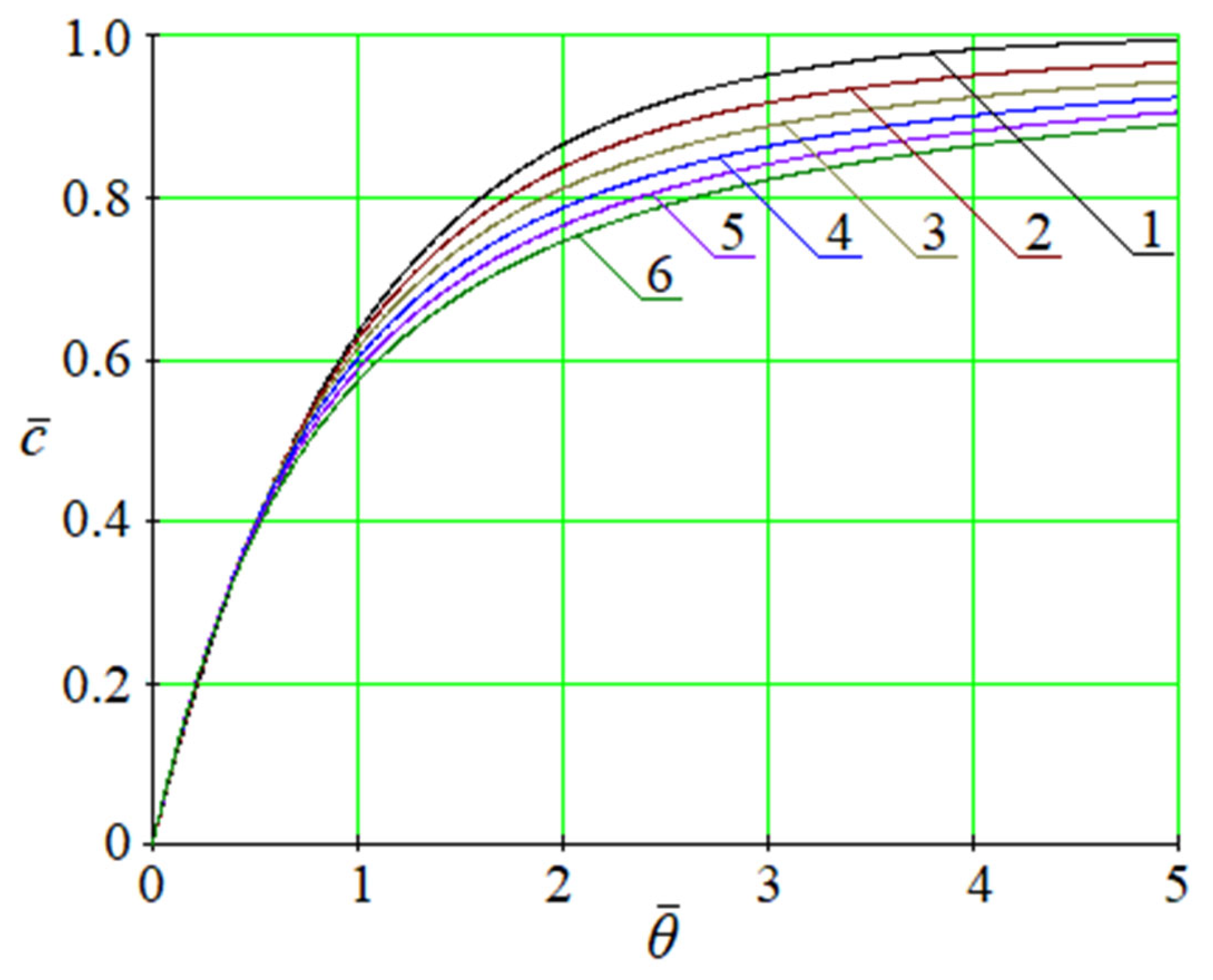 Membranes 13 00819 g003