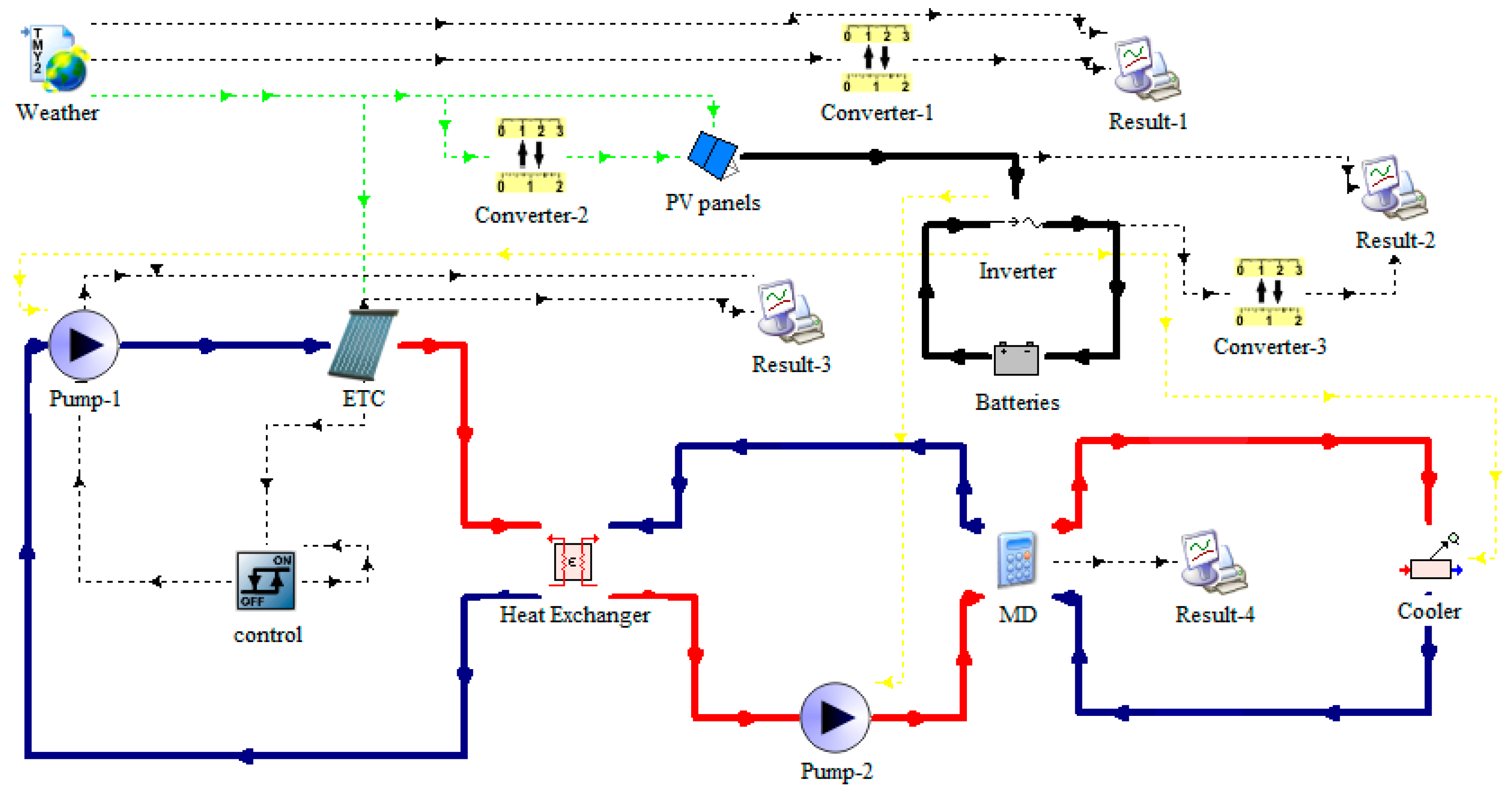 Membranes 13 00821 g002