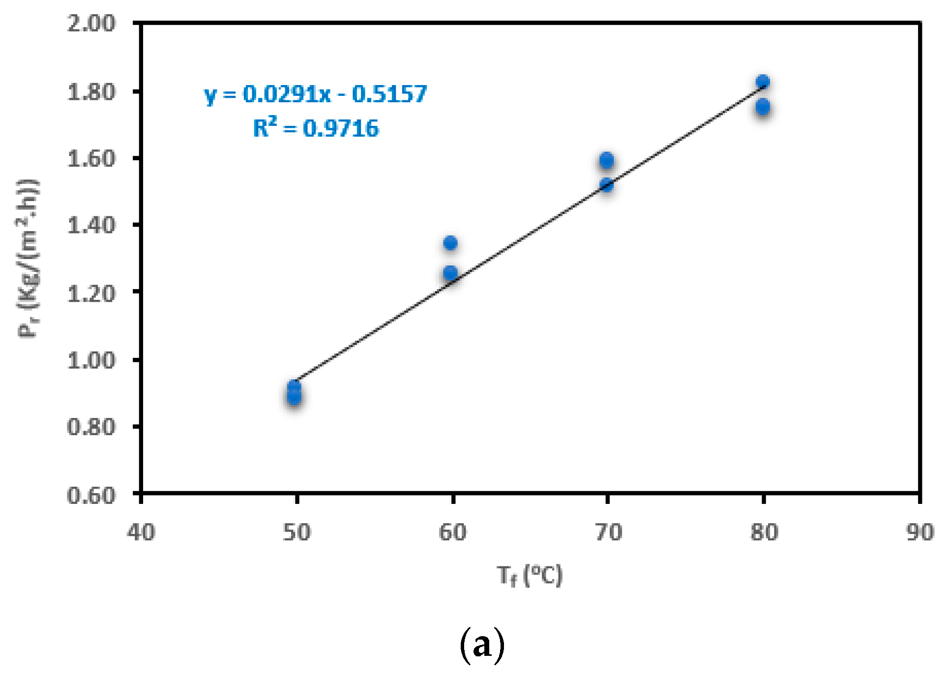 Membranes 13 00821 g005a