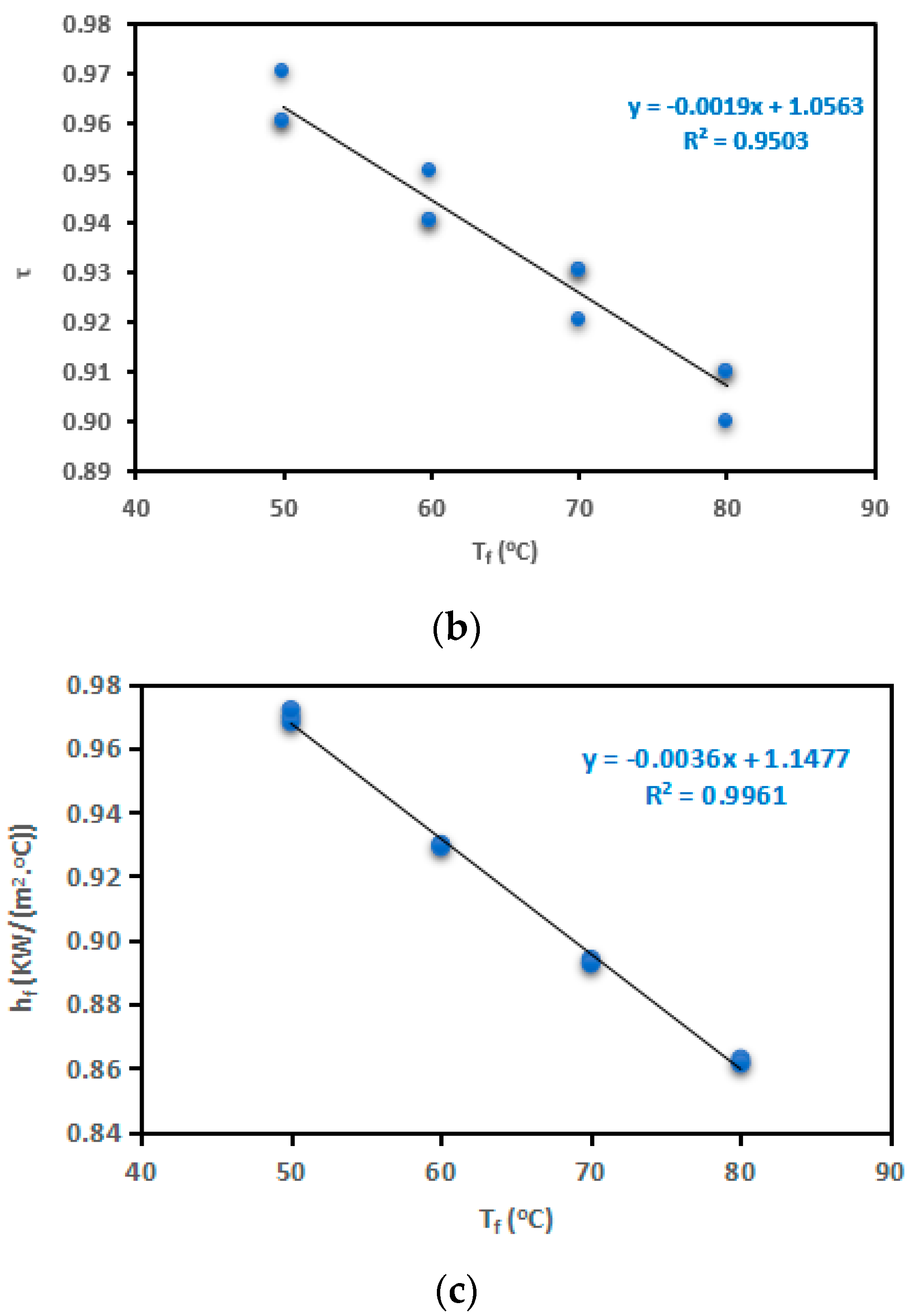 Membranes 13 00821 g005b
