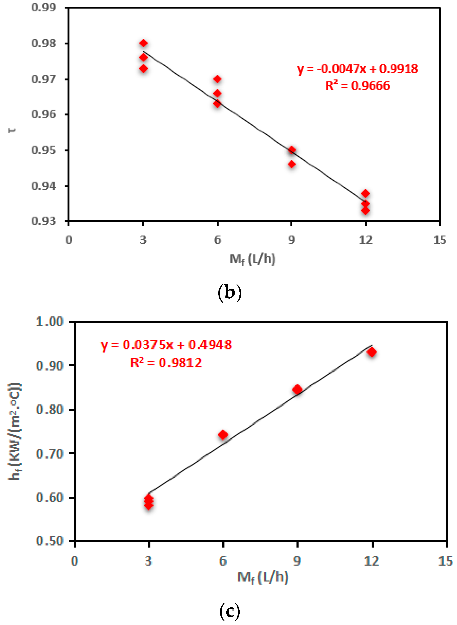 Membranes 13 00821 g007b