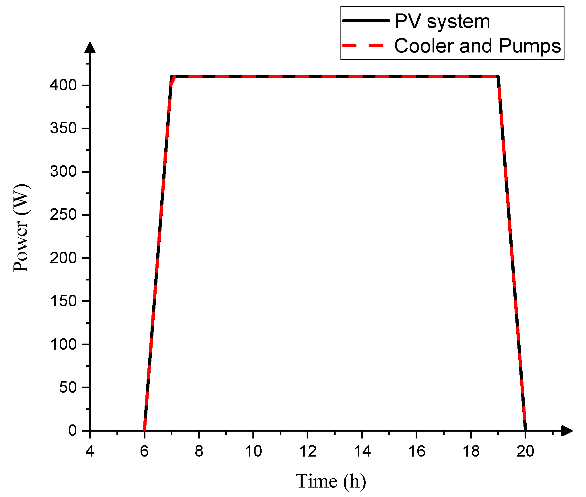 Membranes 13 00821 g012