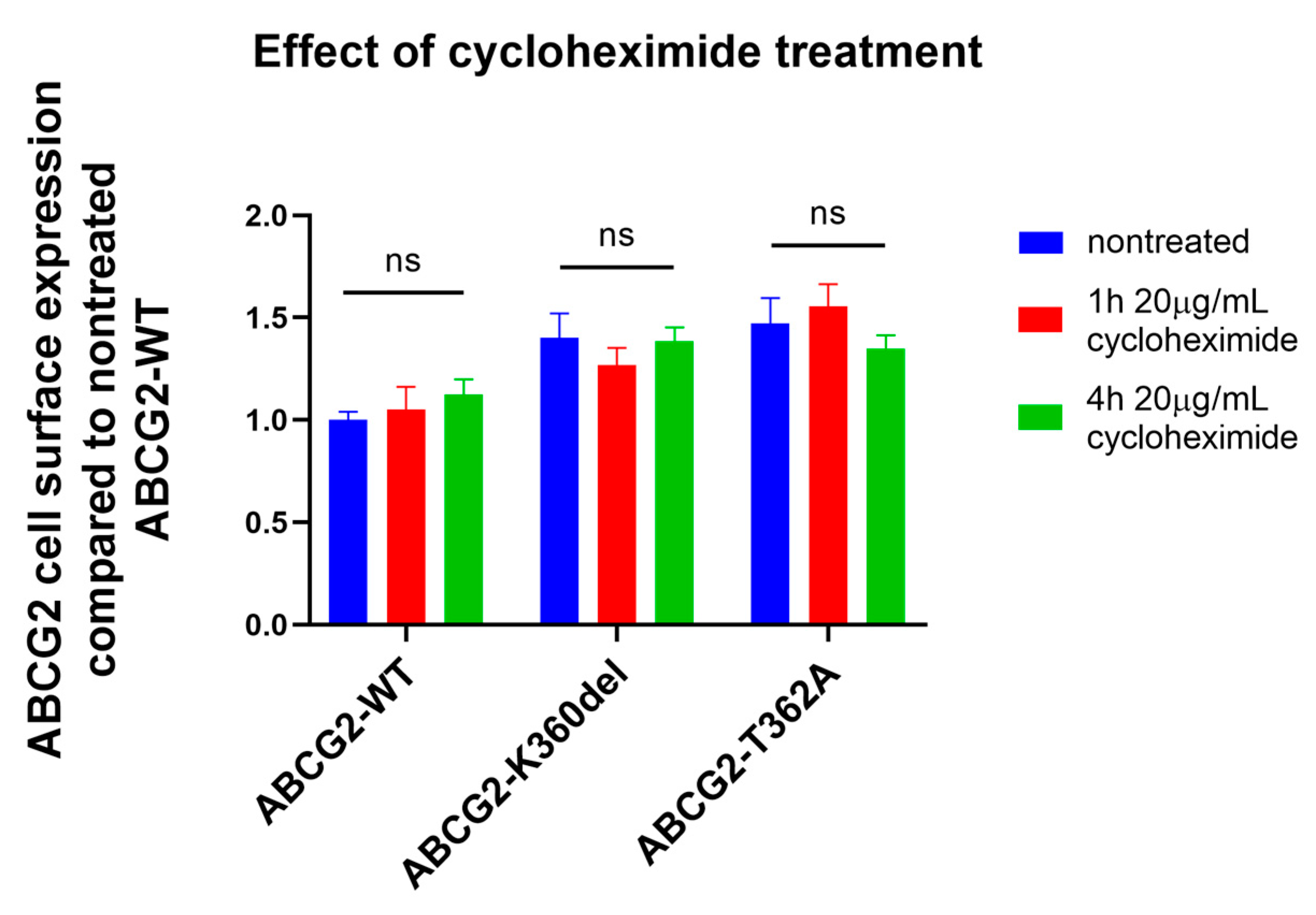 Membranes 13 00822 g004
