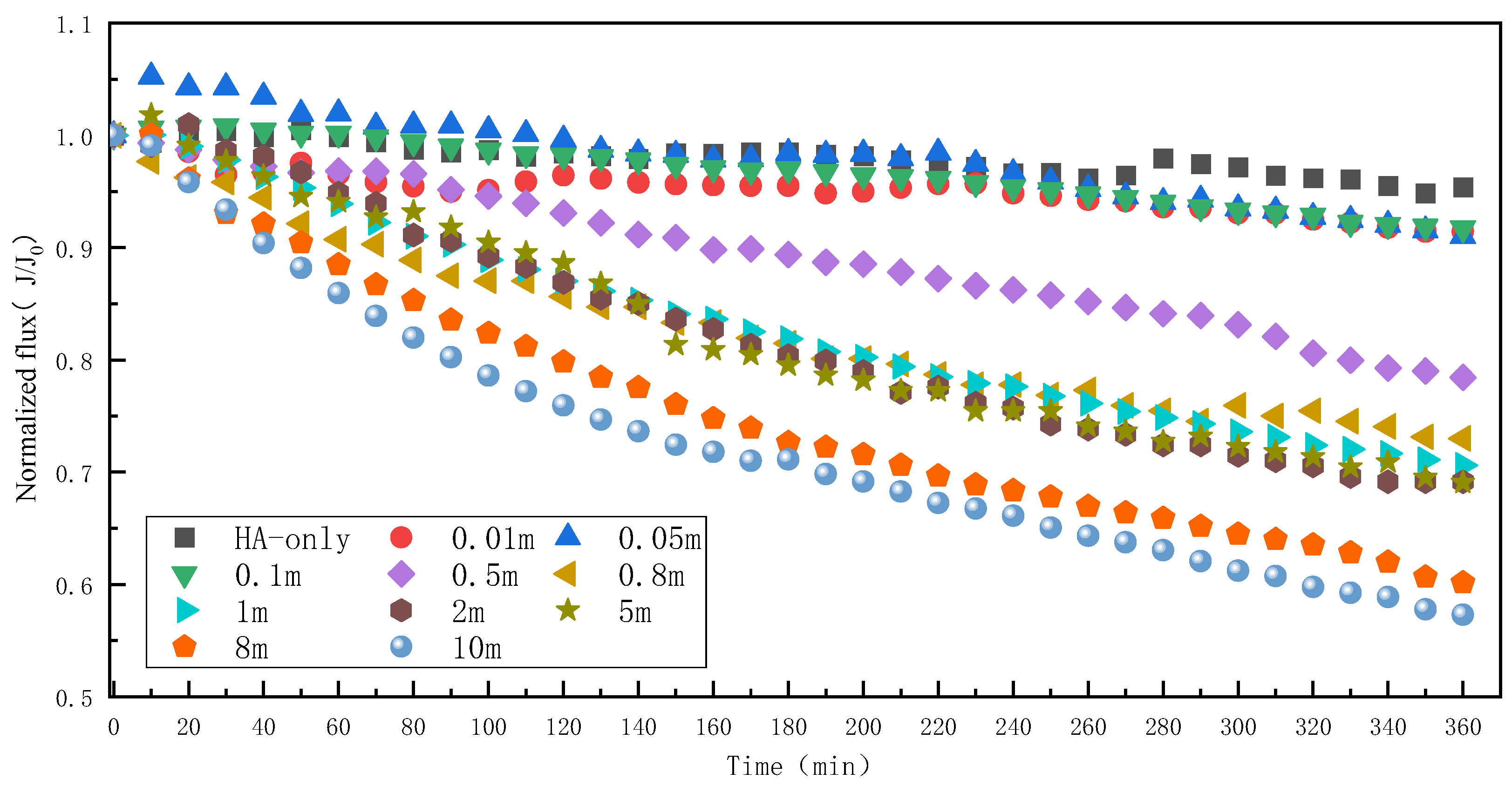 Membranes 13 00823 g002