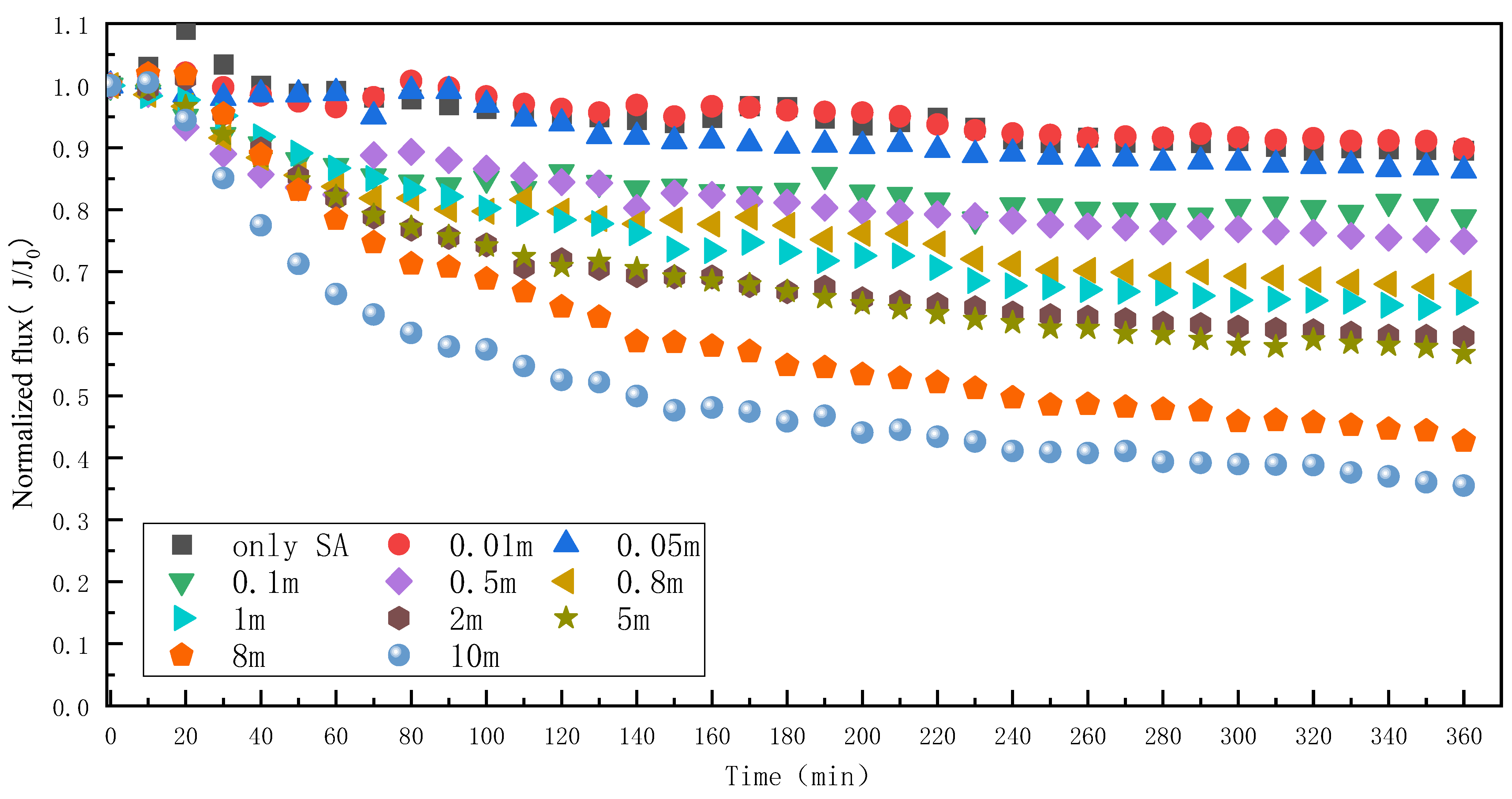 Membranes 13 00823 g004