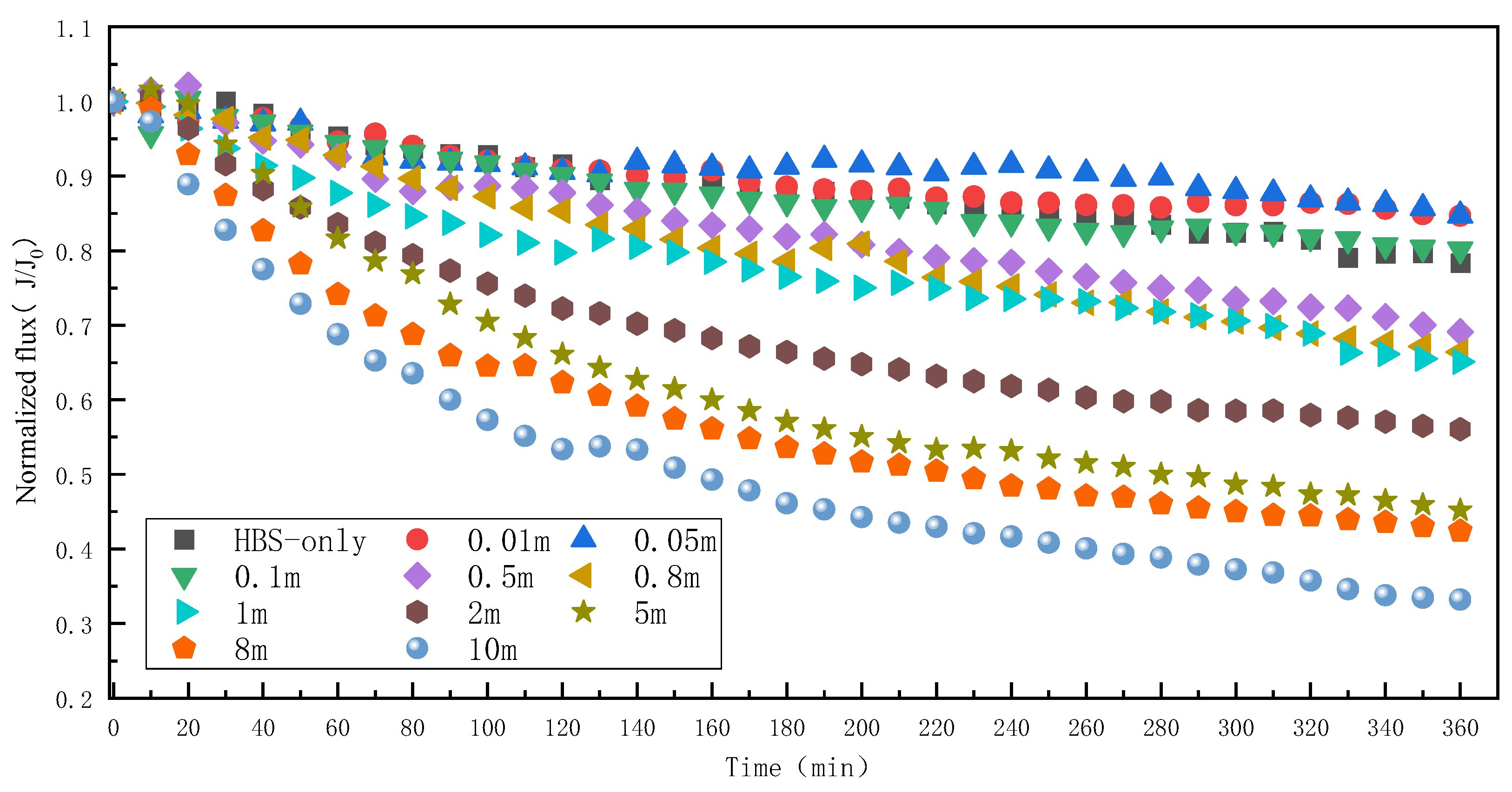 Membranes 13 00823 g008
