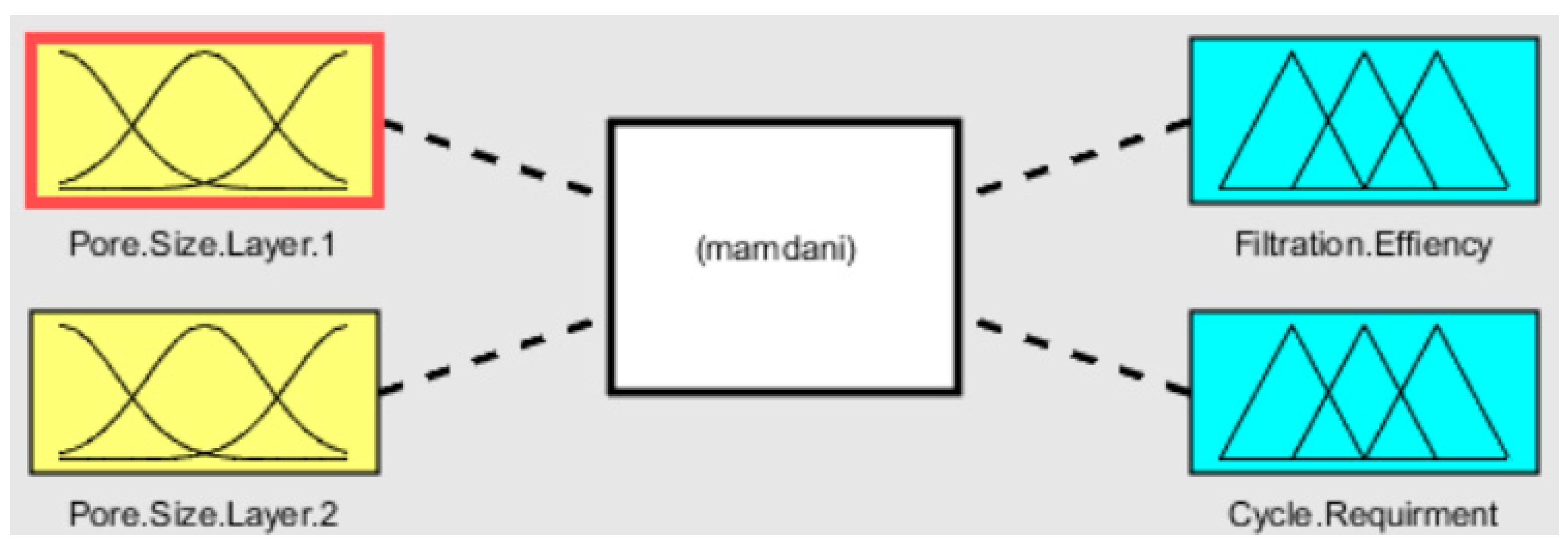 Membranes 13 00825 g001