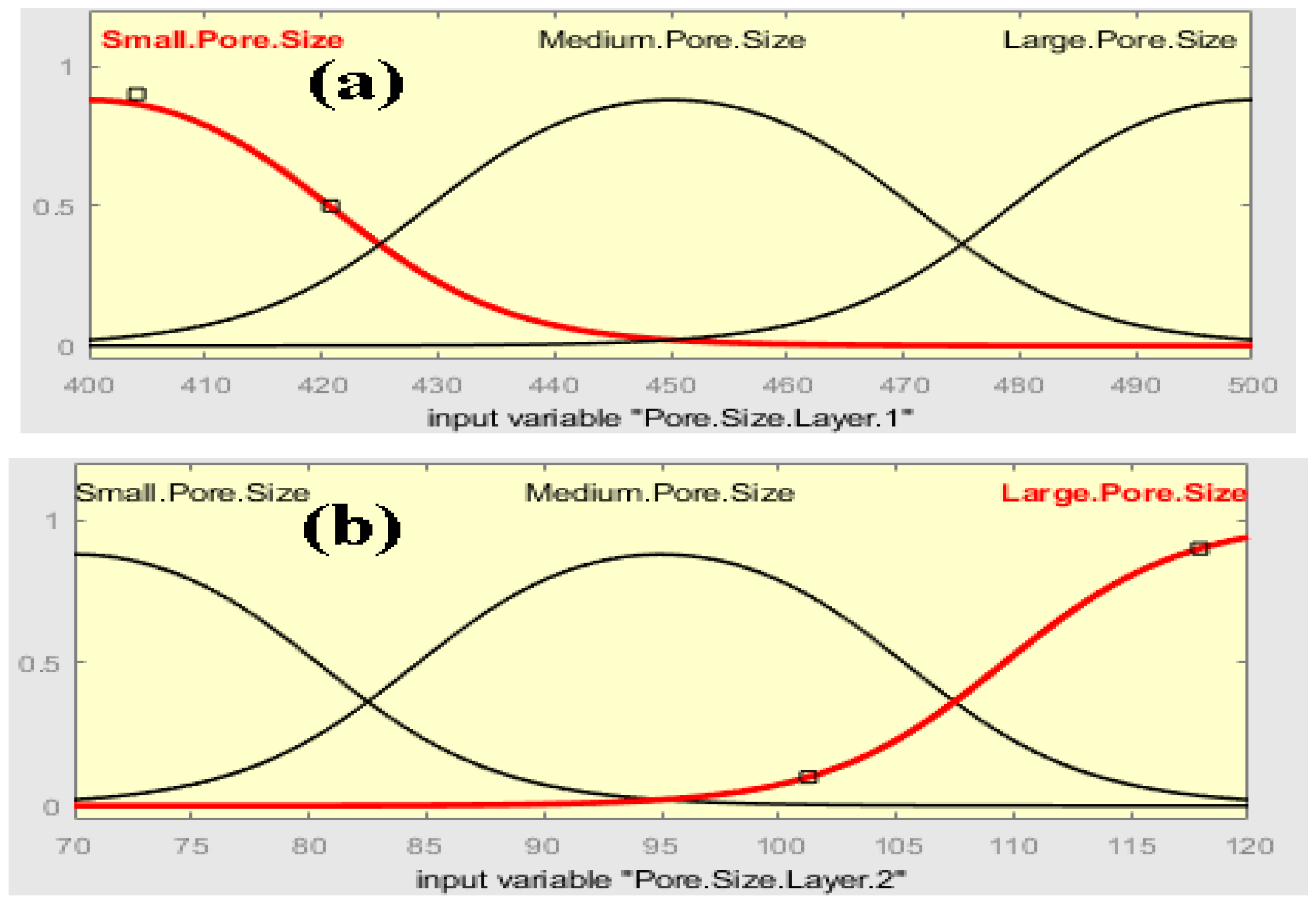 Membranes 13 00825 g002