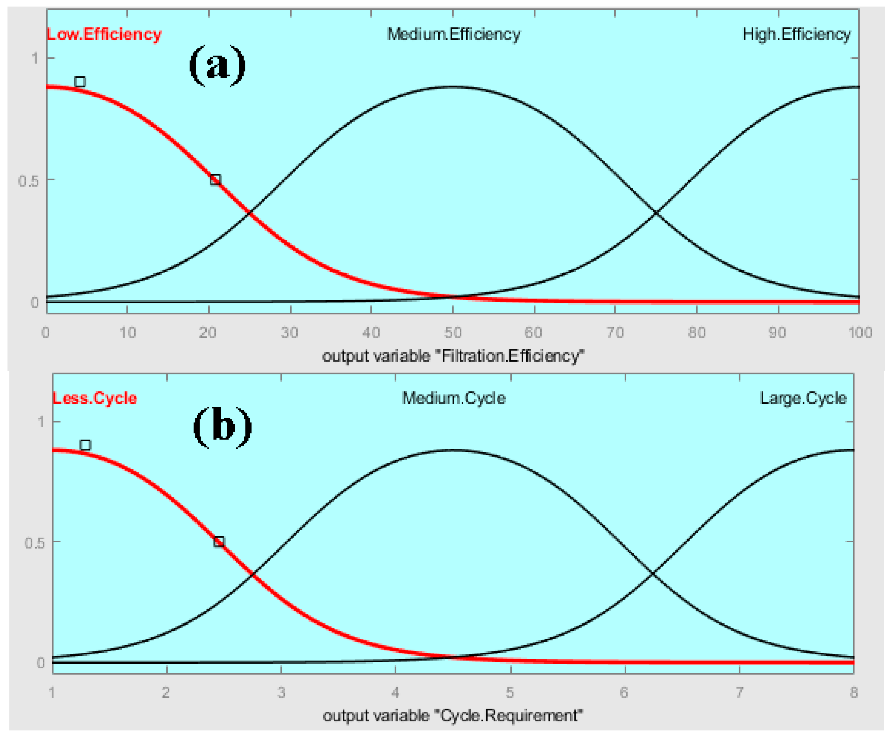 Membranes 13 00825 g003