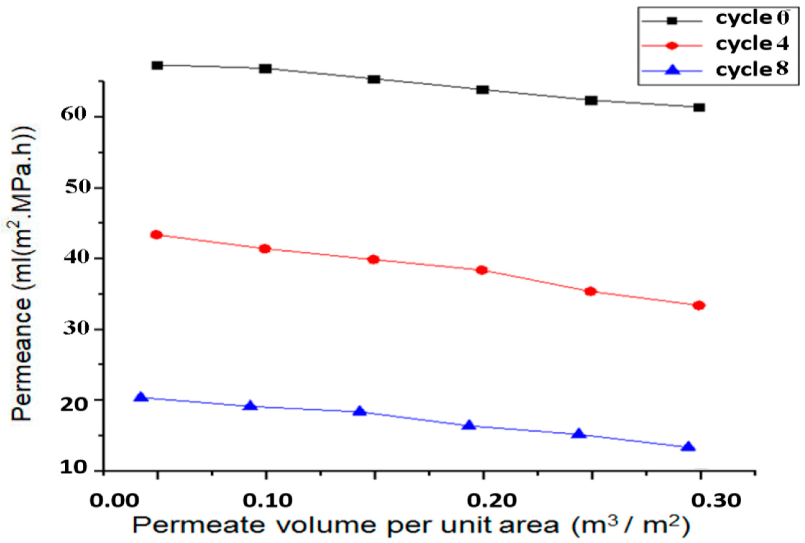 Membranes 13 00825 g014