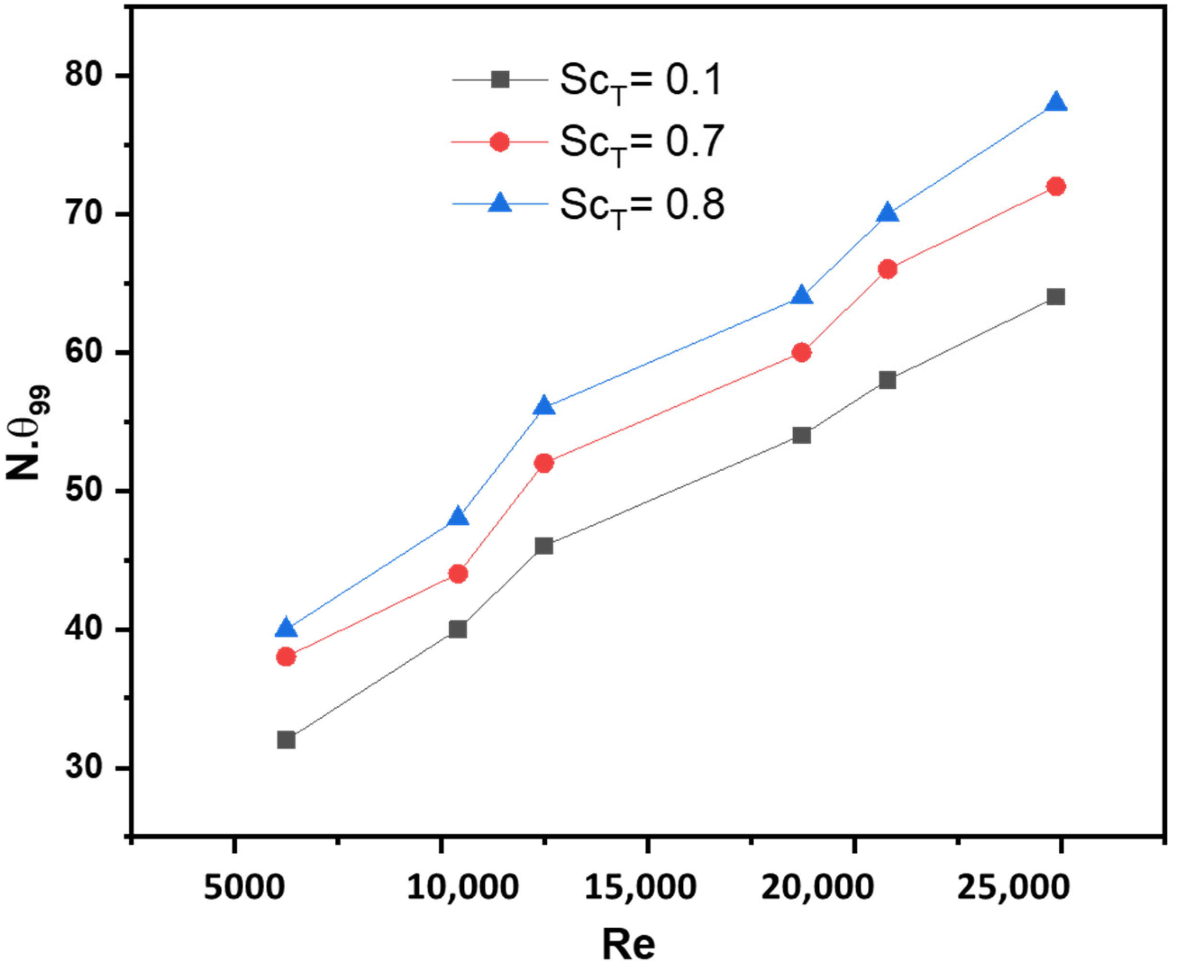 Membranes 13 00827 g005