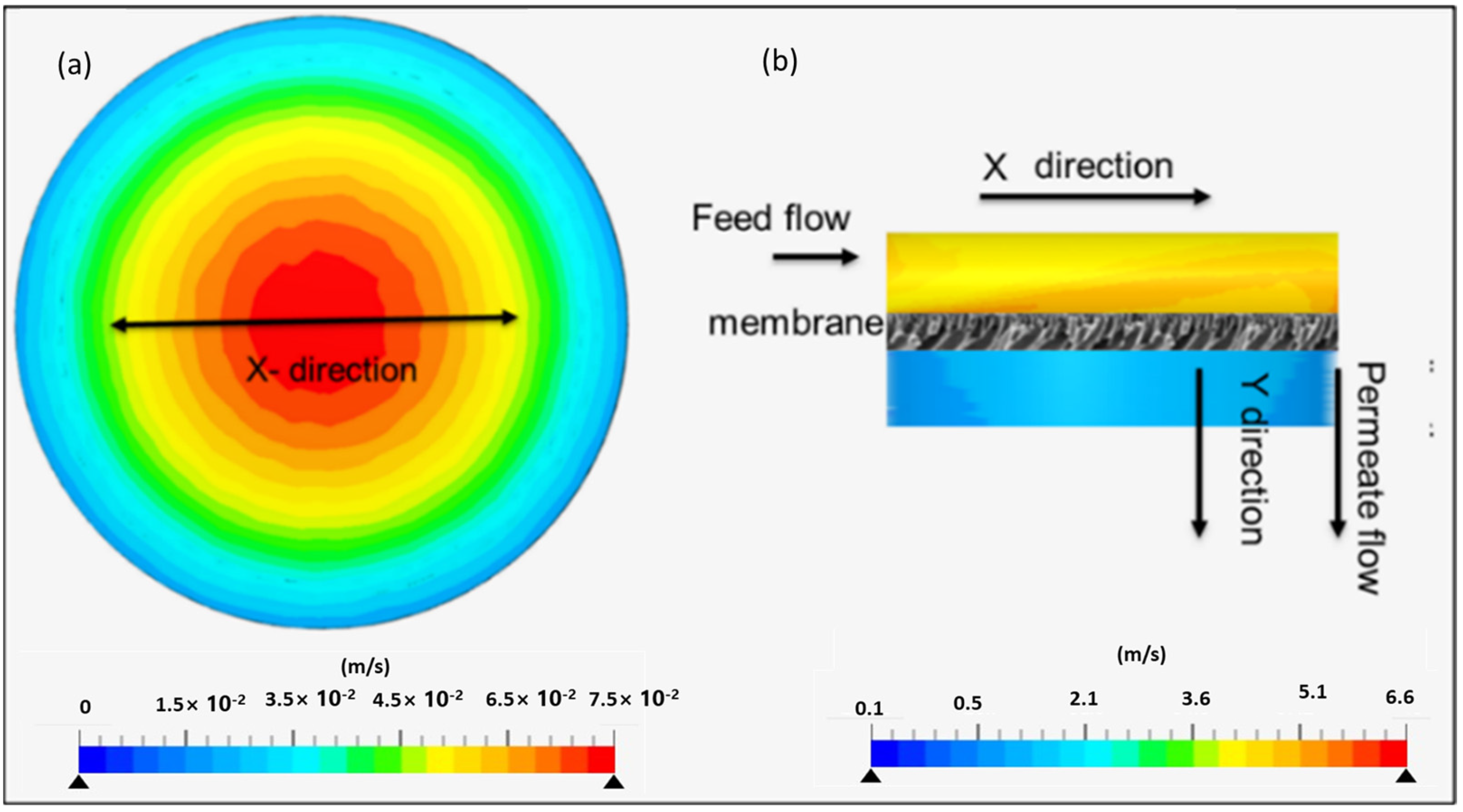 Membranes 13 00827 g007