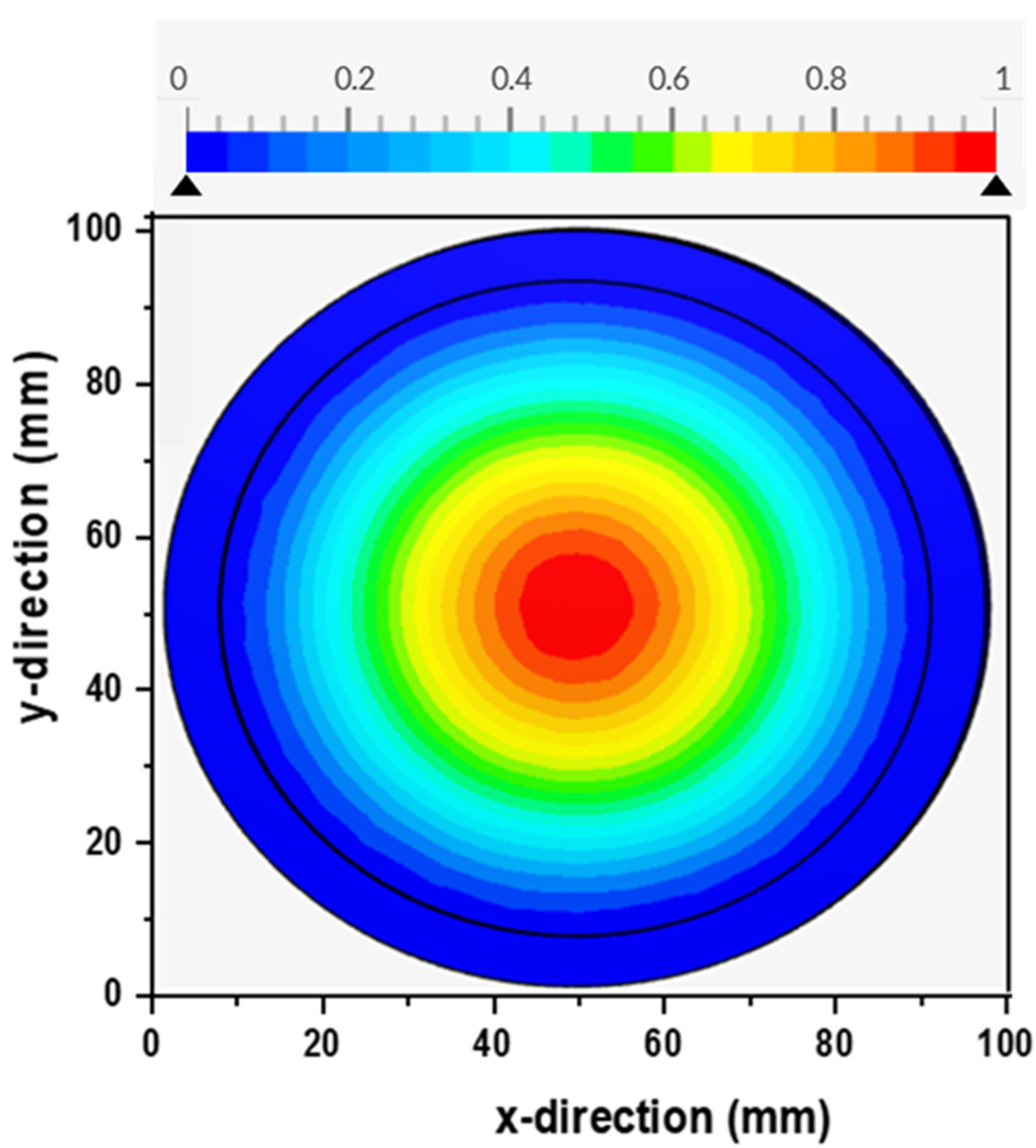 Membranes 13 00827 g008