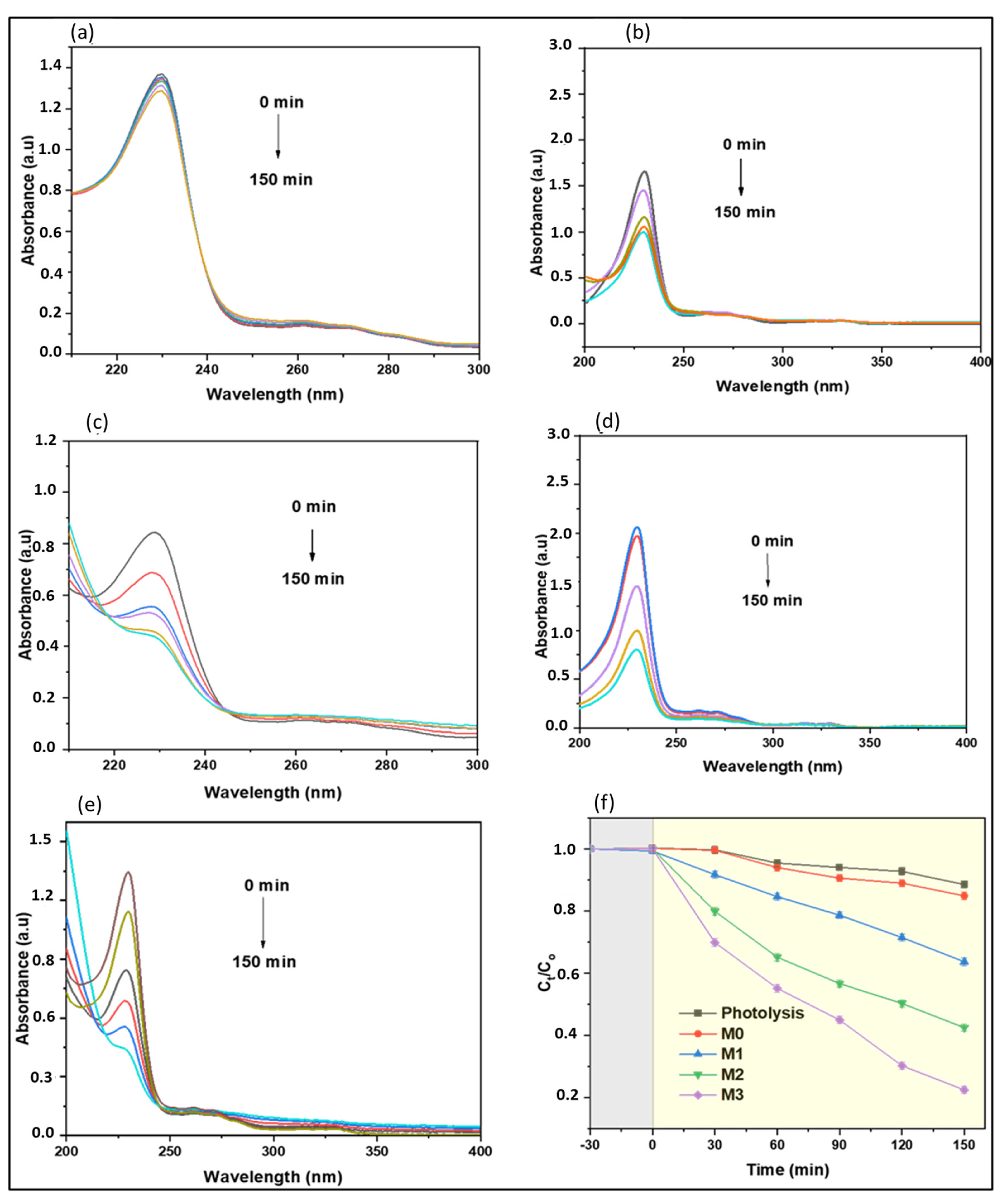 Membranes 13 00827 g010