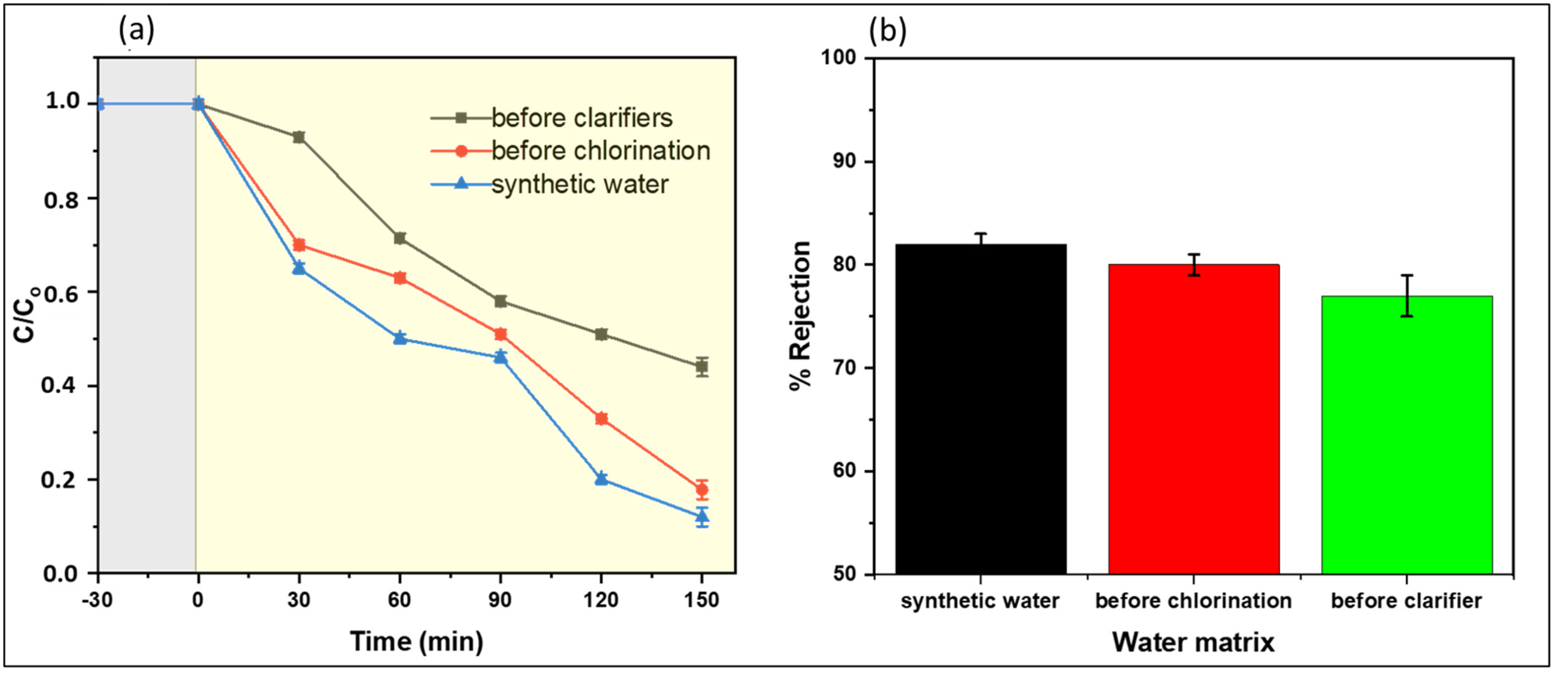 Membranes 13 00827 g012