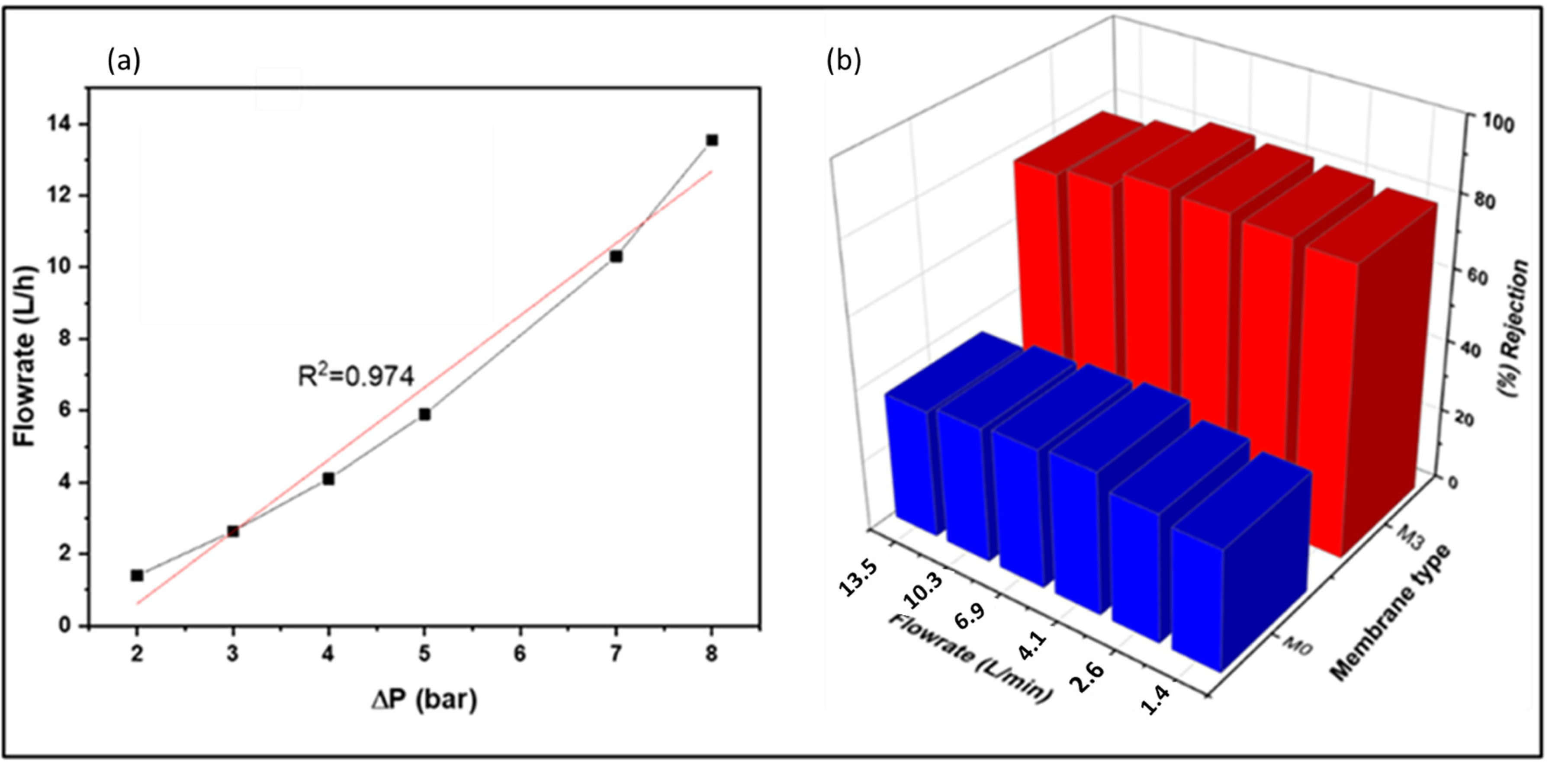 Membranes 13 00827 g014