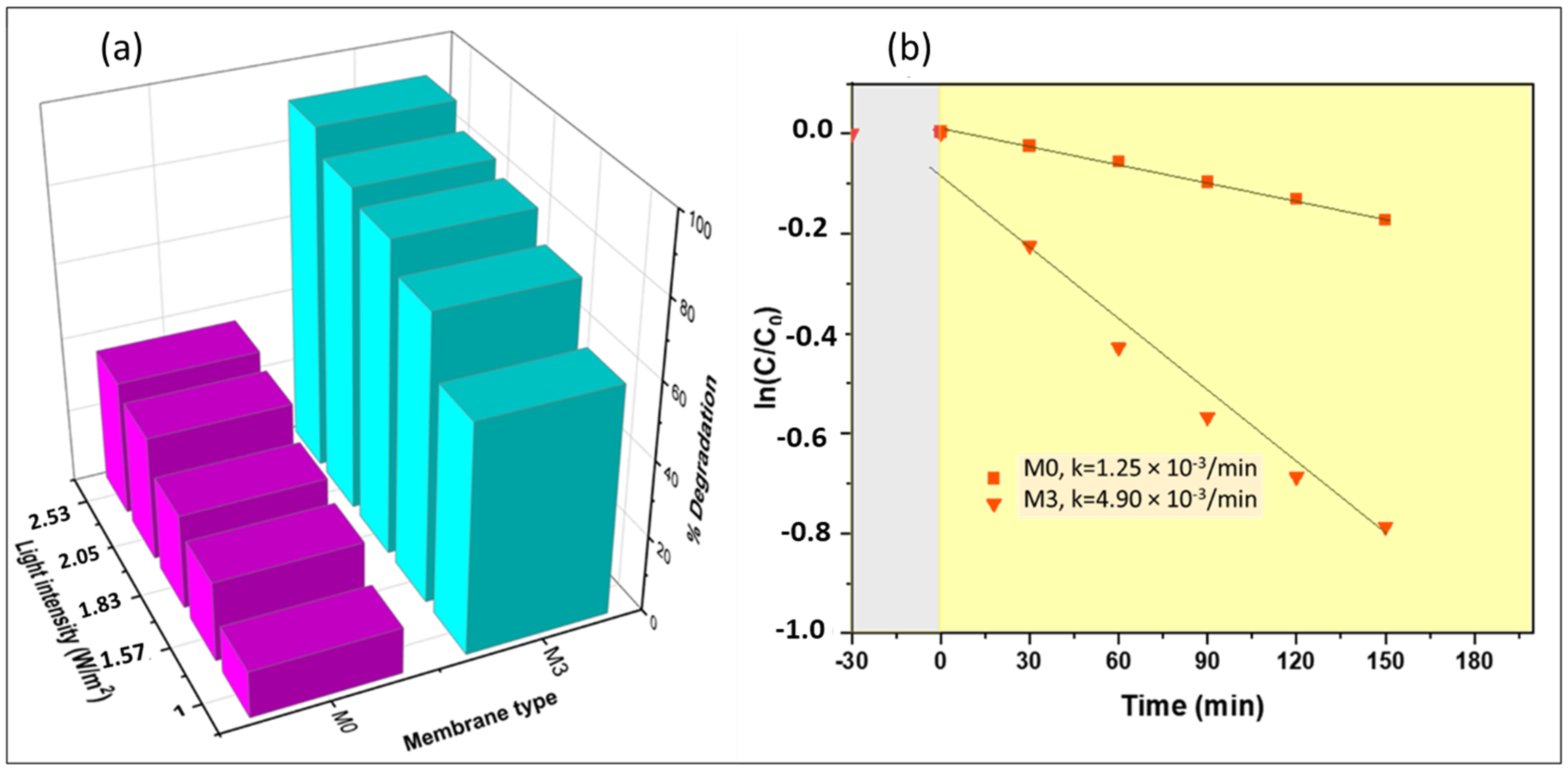 Membranes 13 00827 g015