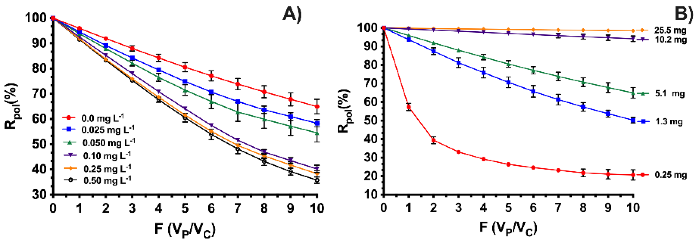 Membranes 13 00828 g004