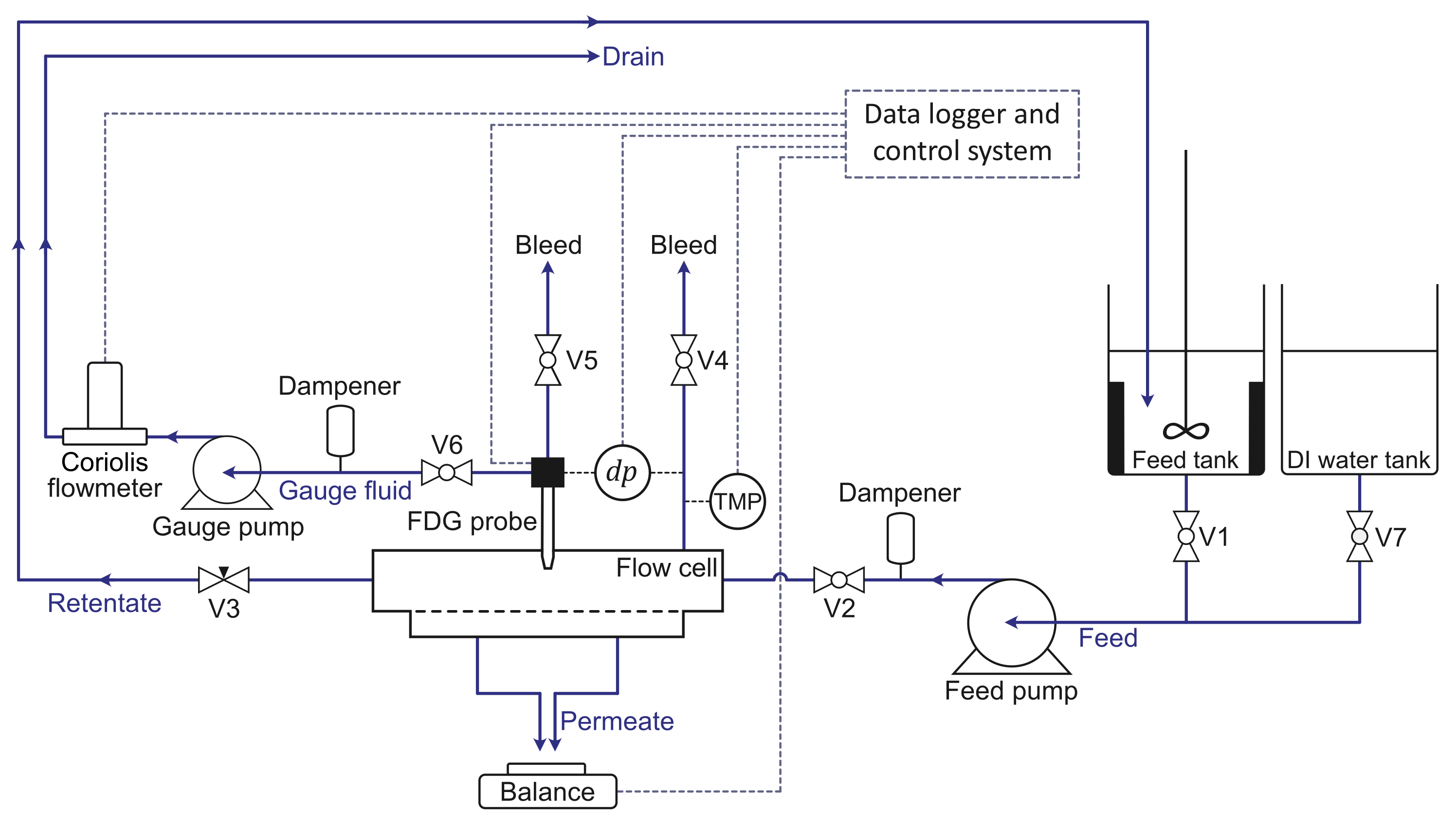 Membranes 13 00834 g002