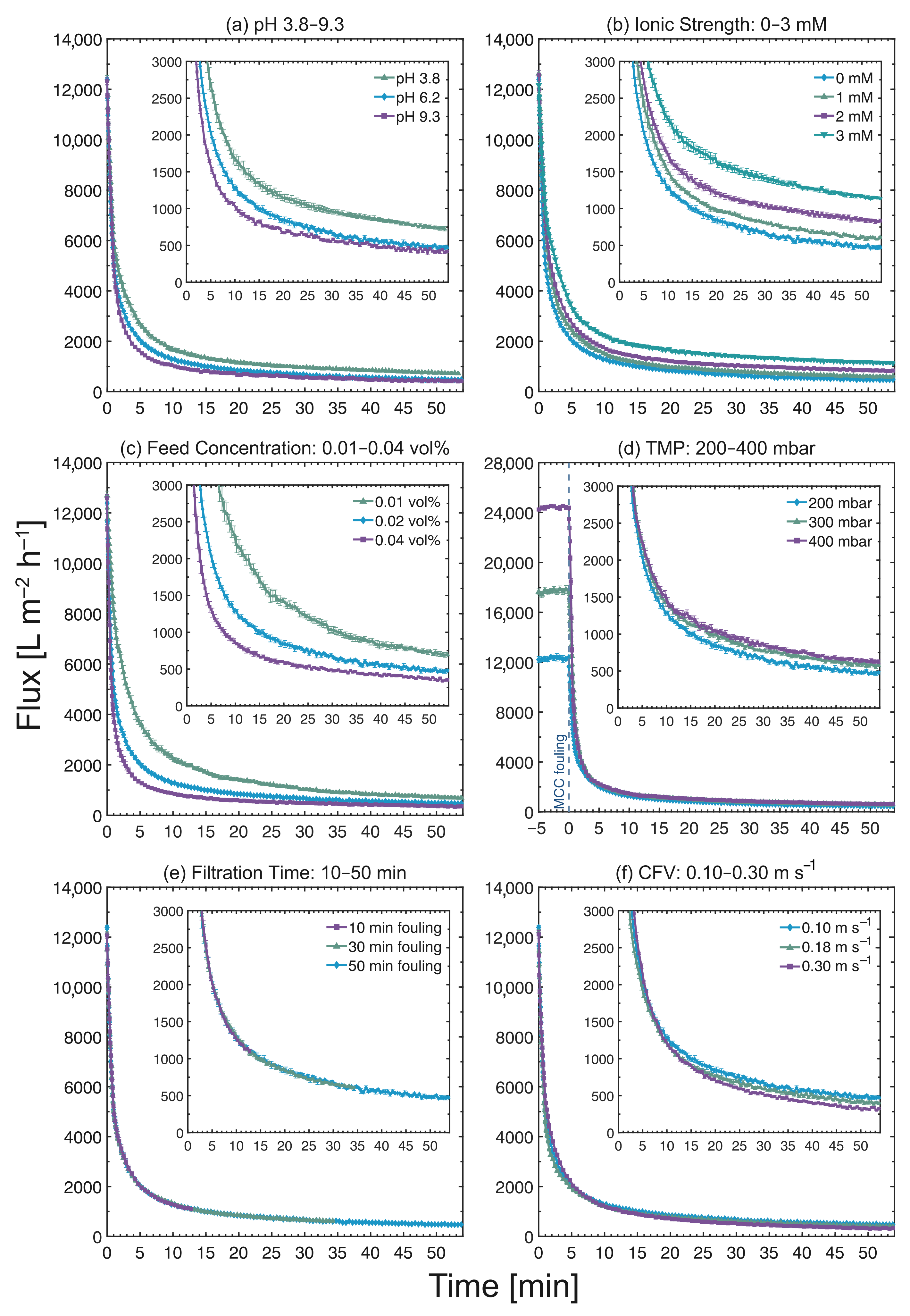 Membranes 13 00834 g004