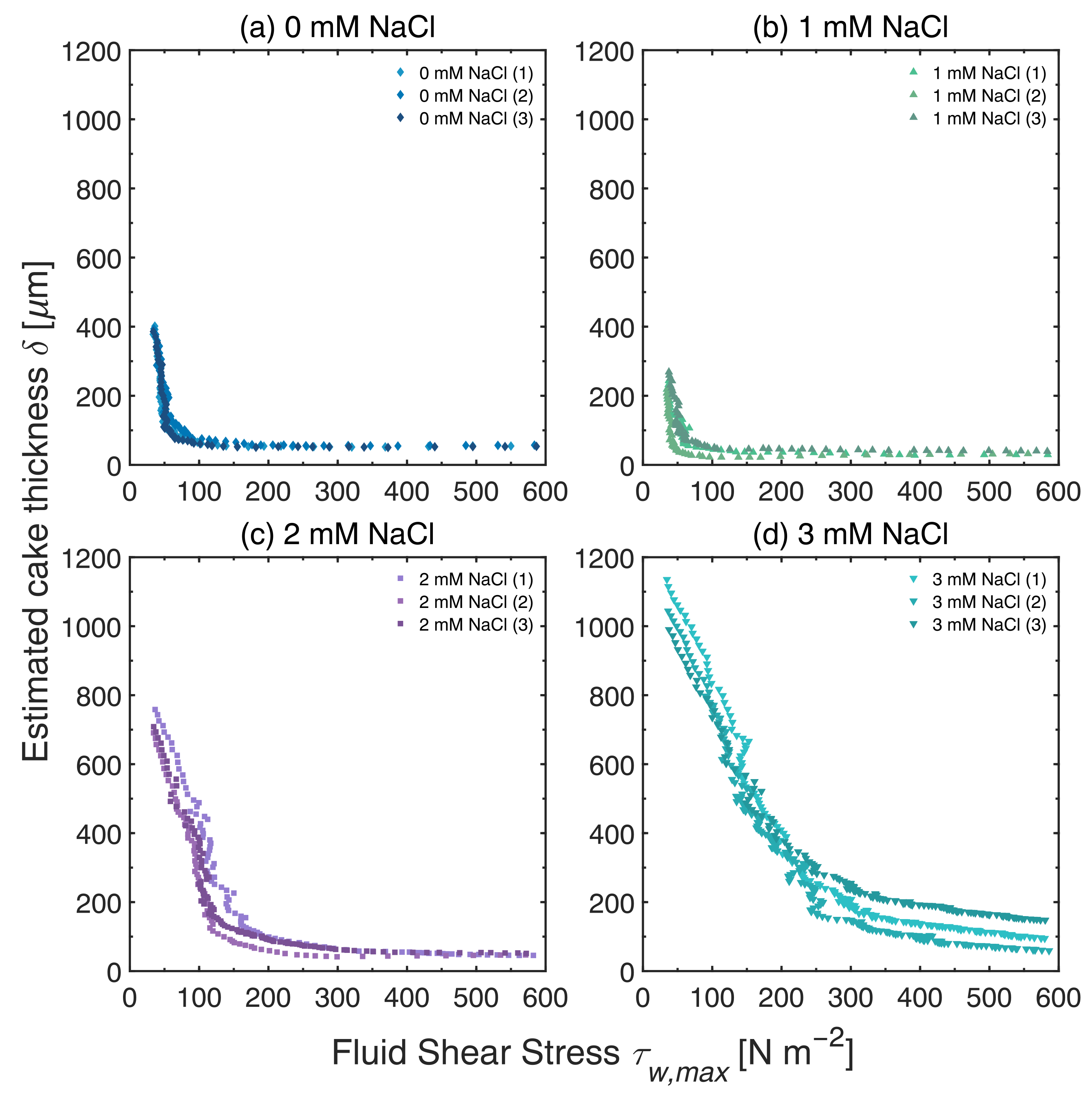 Membranes 13 00834 g008