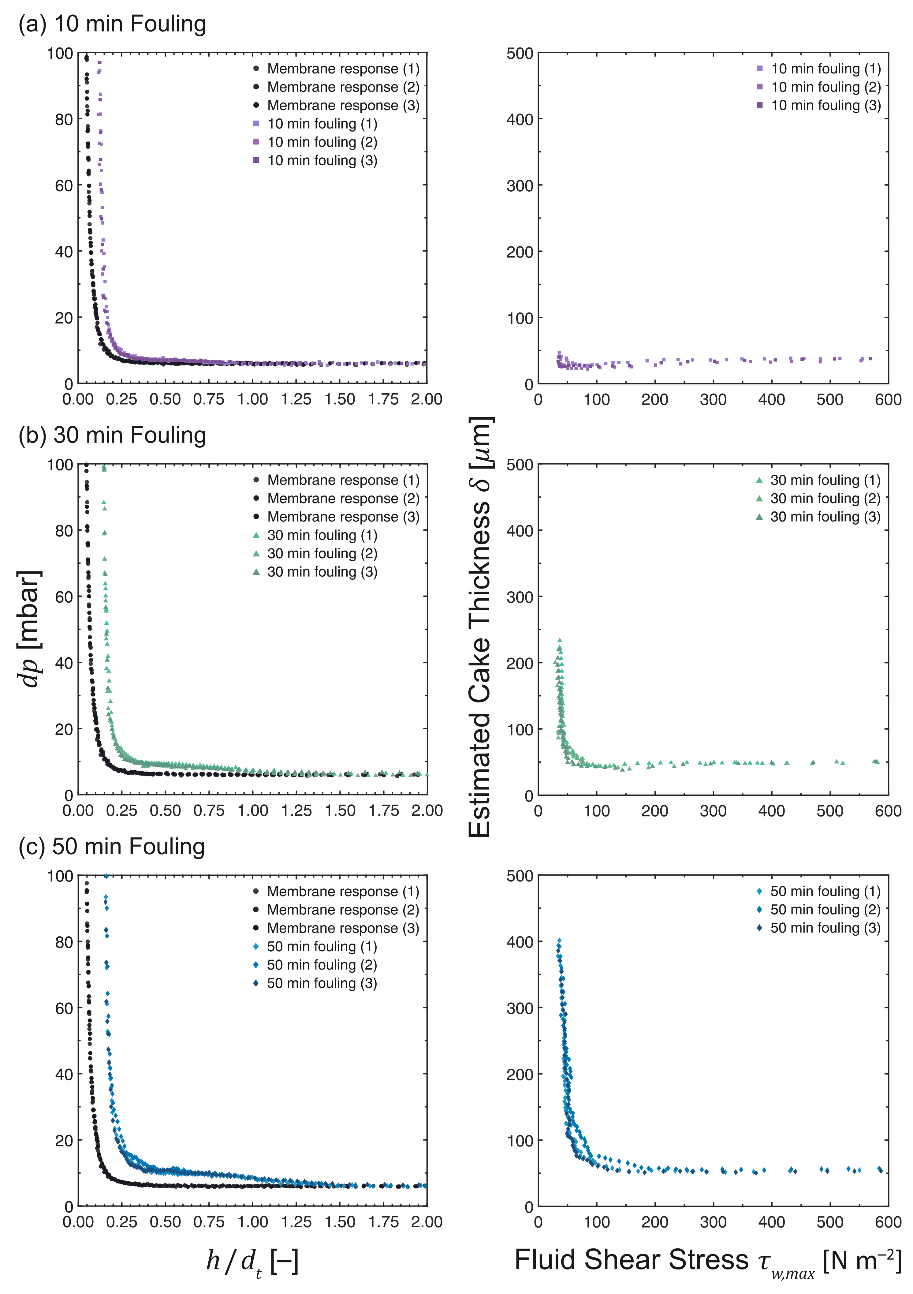 Membranes 13 00834 g011