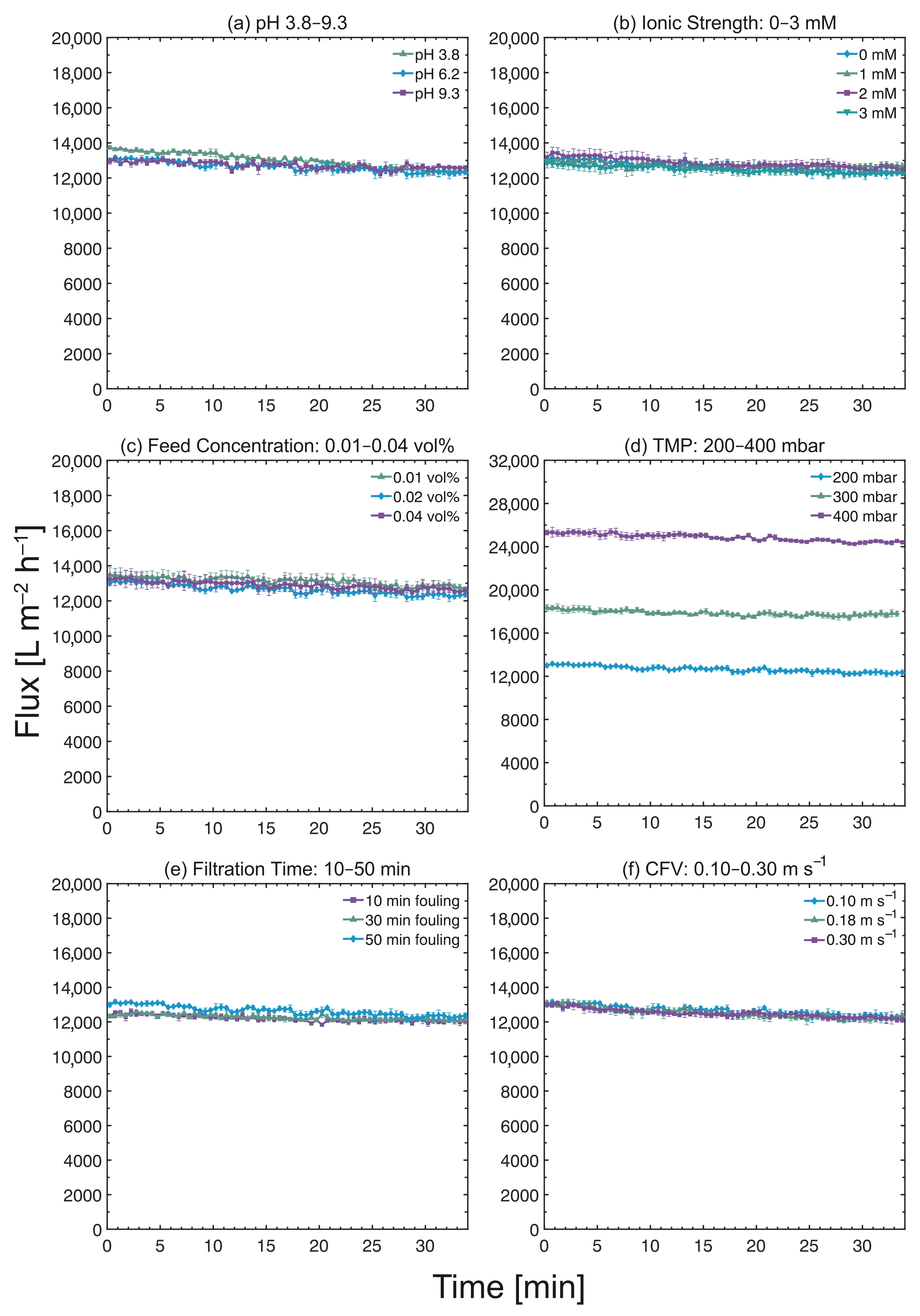 Membranes 13 00834 g0a3