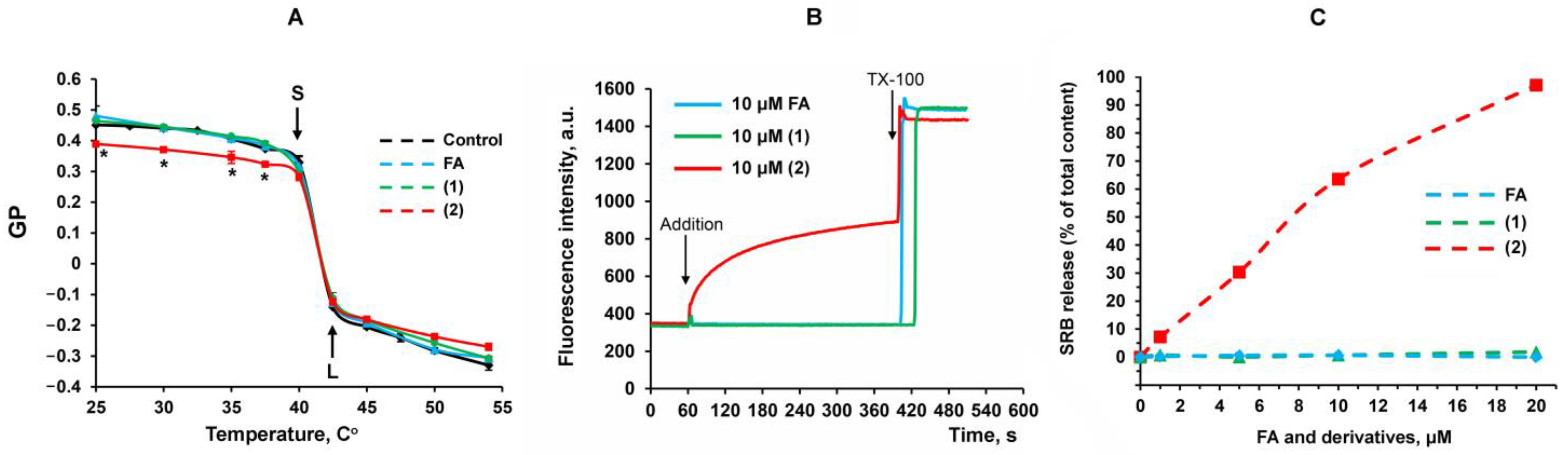 Membranes 13 00835 g002