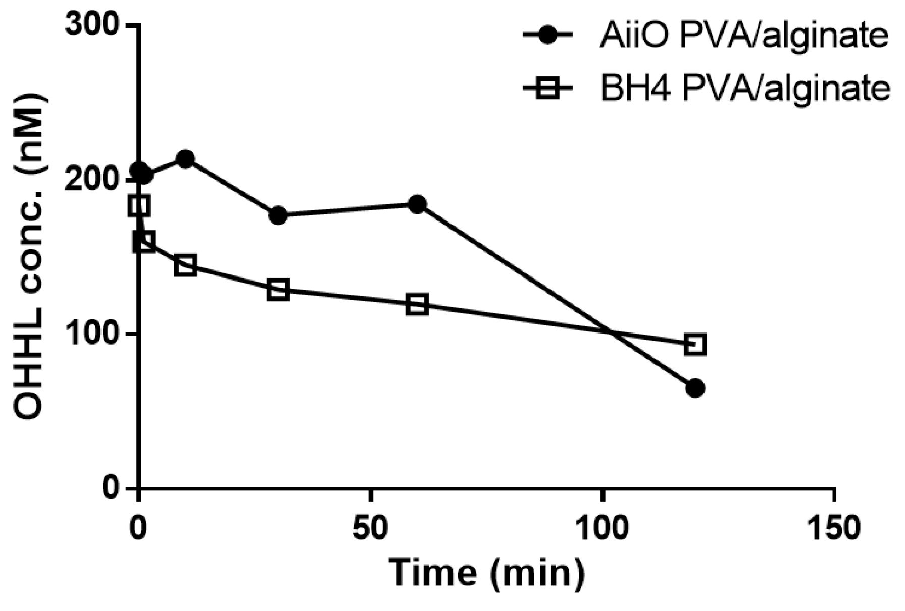 Membranes 13 00836 g007