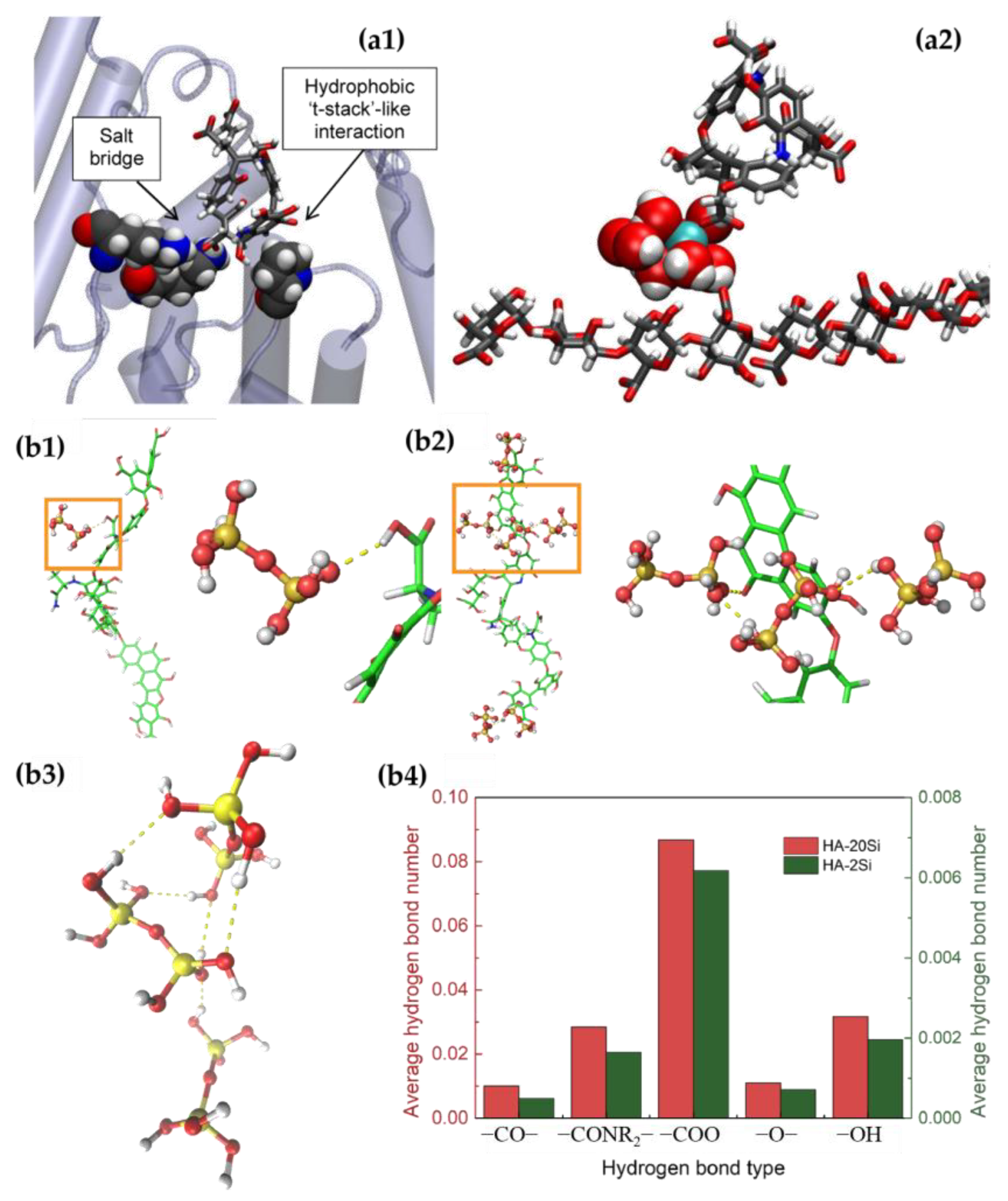 Membranes 13 00837 g005