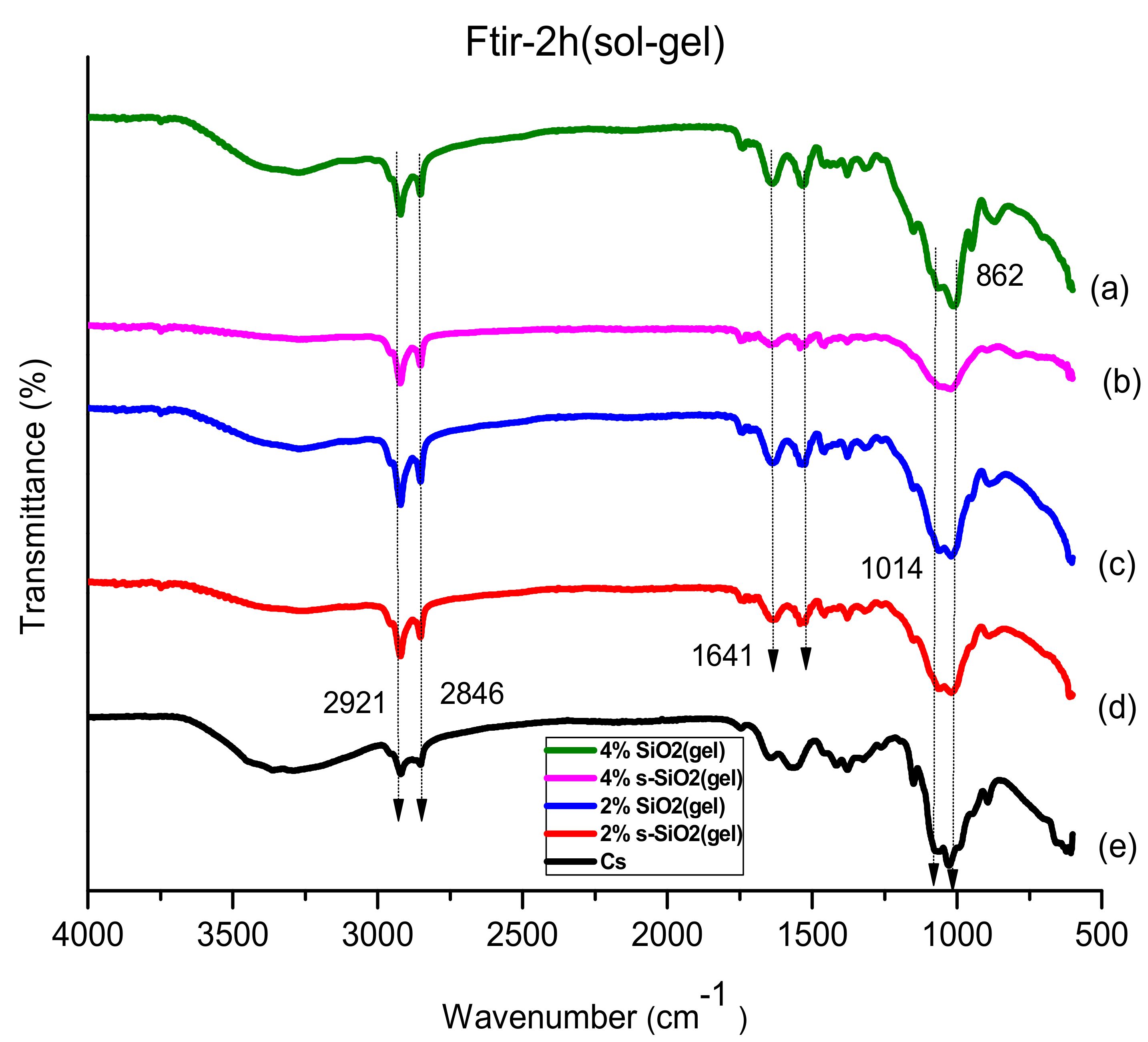 Membranes 13 00838 g001