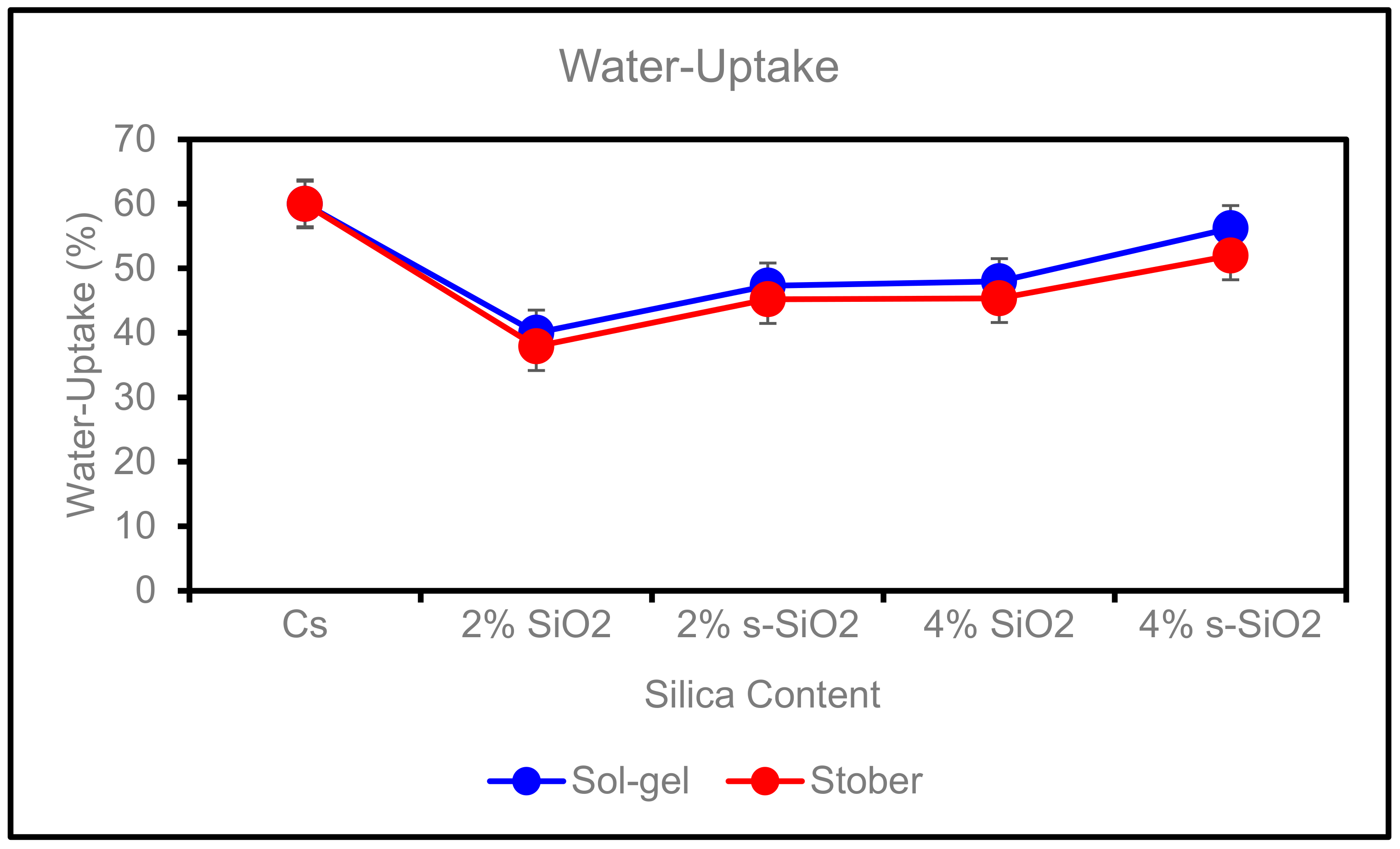 Membranes 13 00838 g007