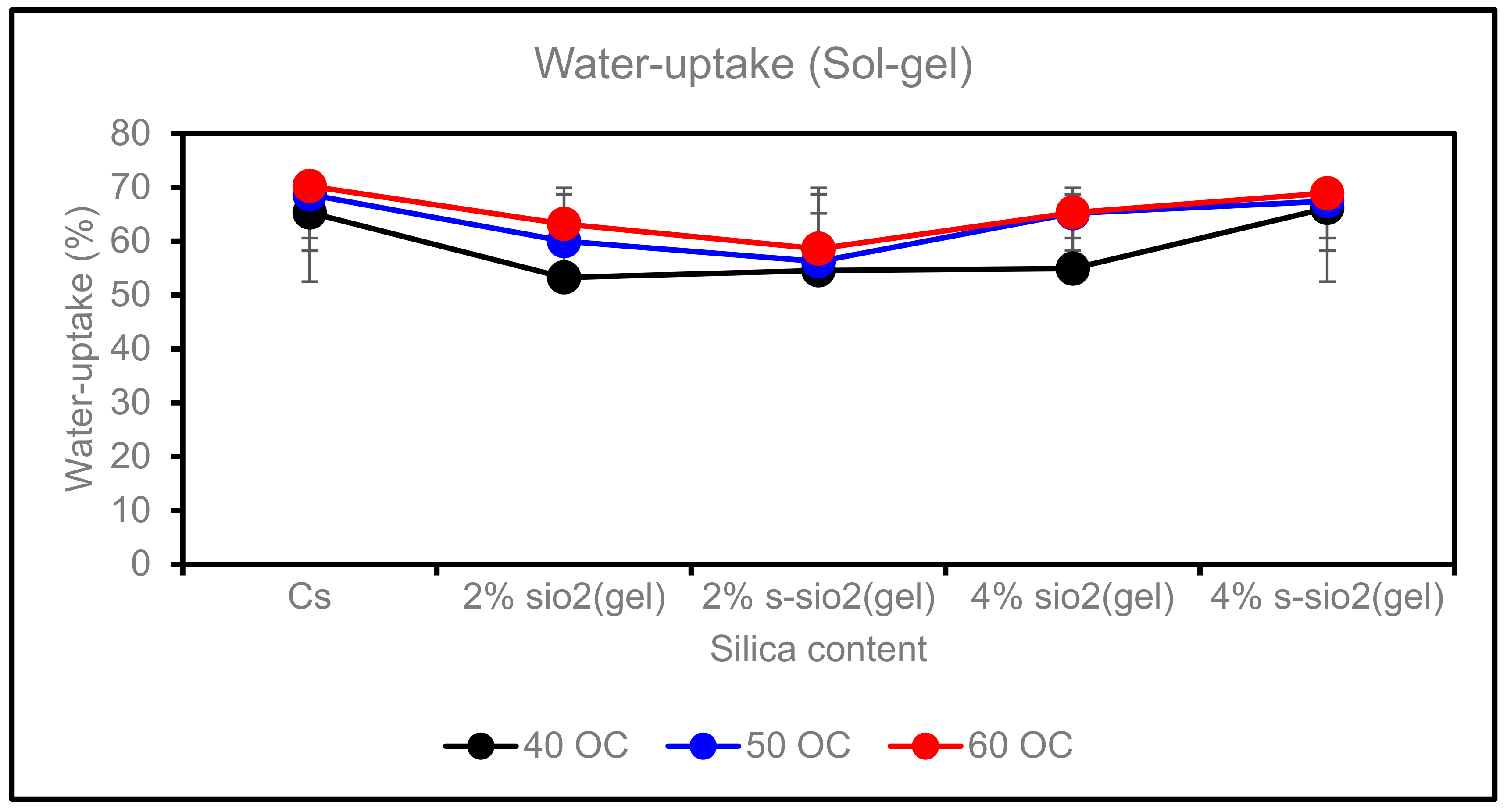 Membranes 13 00838 g008