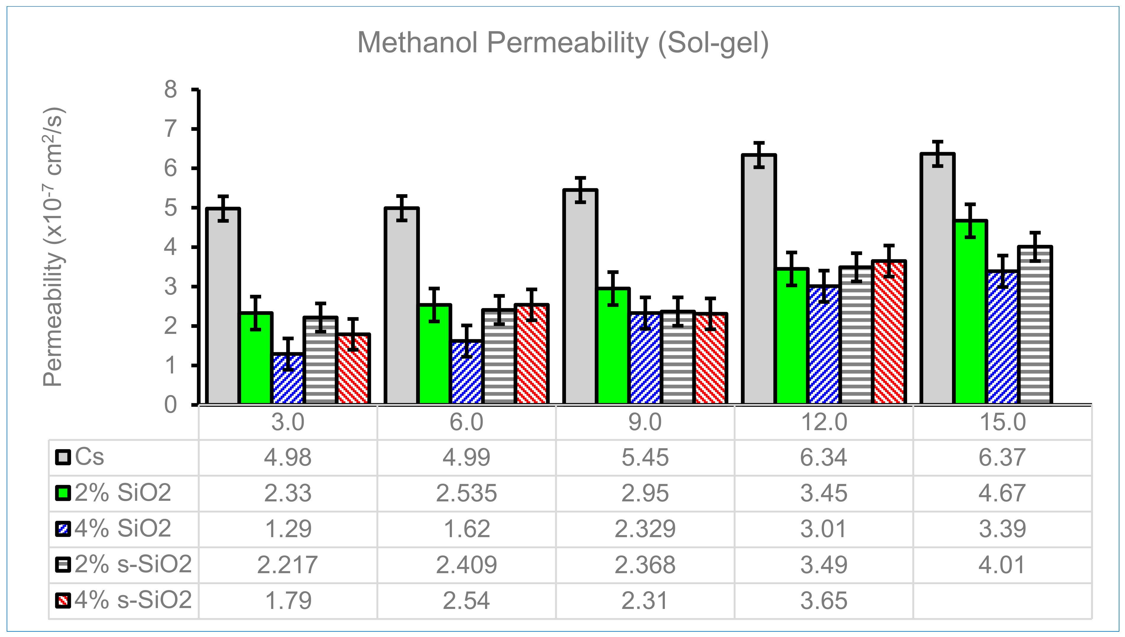 Membranes 13 00838 g012