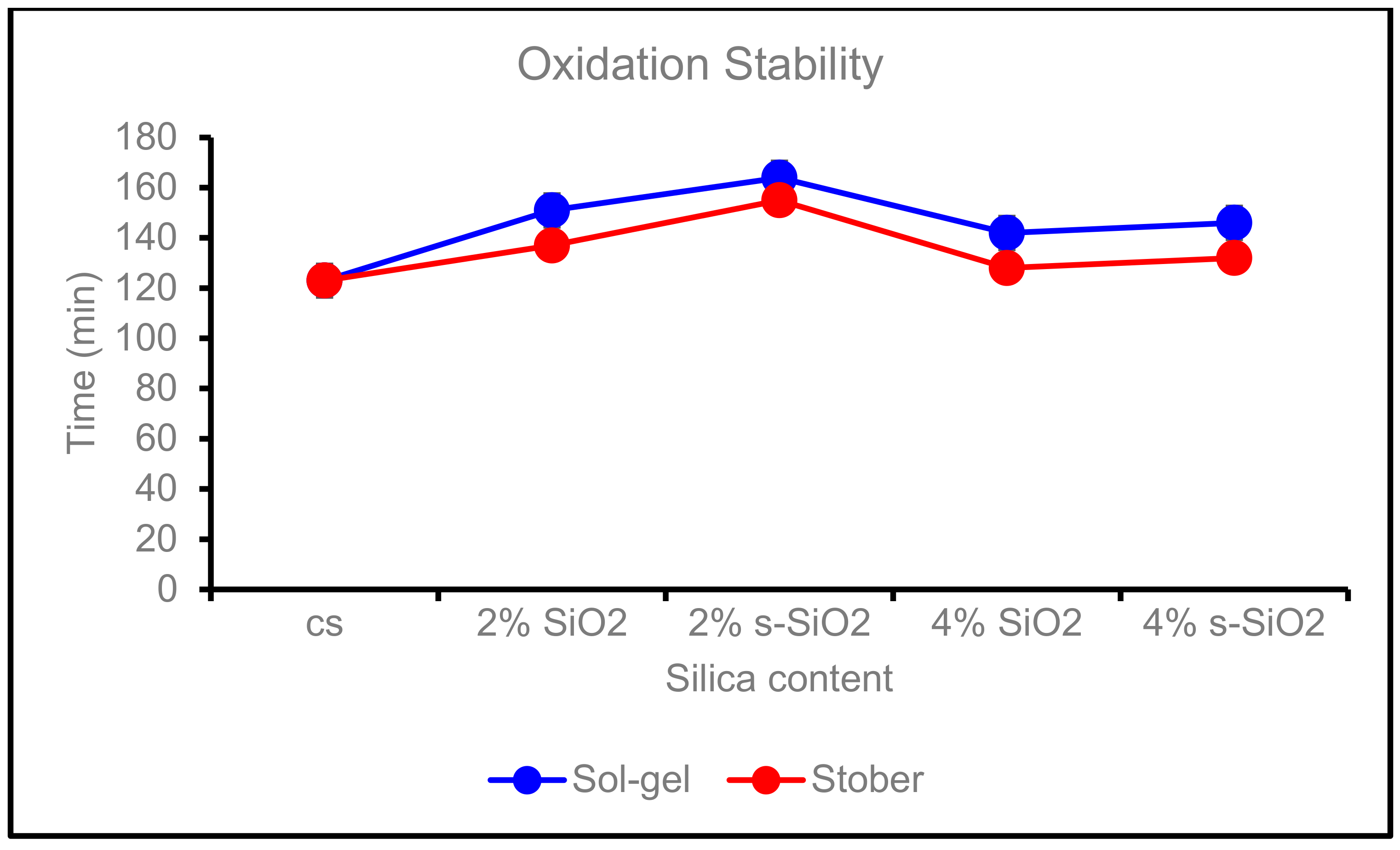 Membranes 13 00838 g015