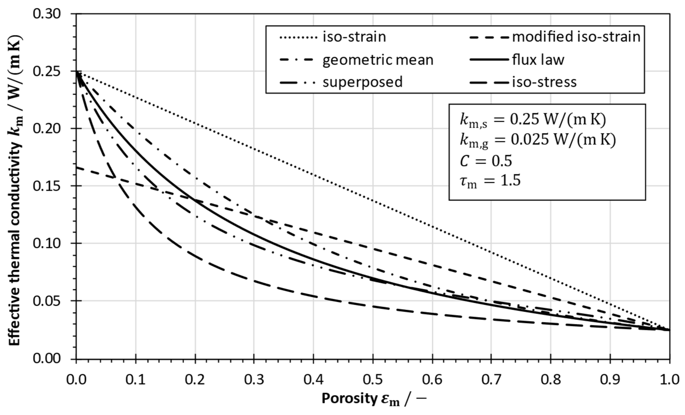 Membranes 13 00842 g001