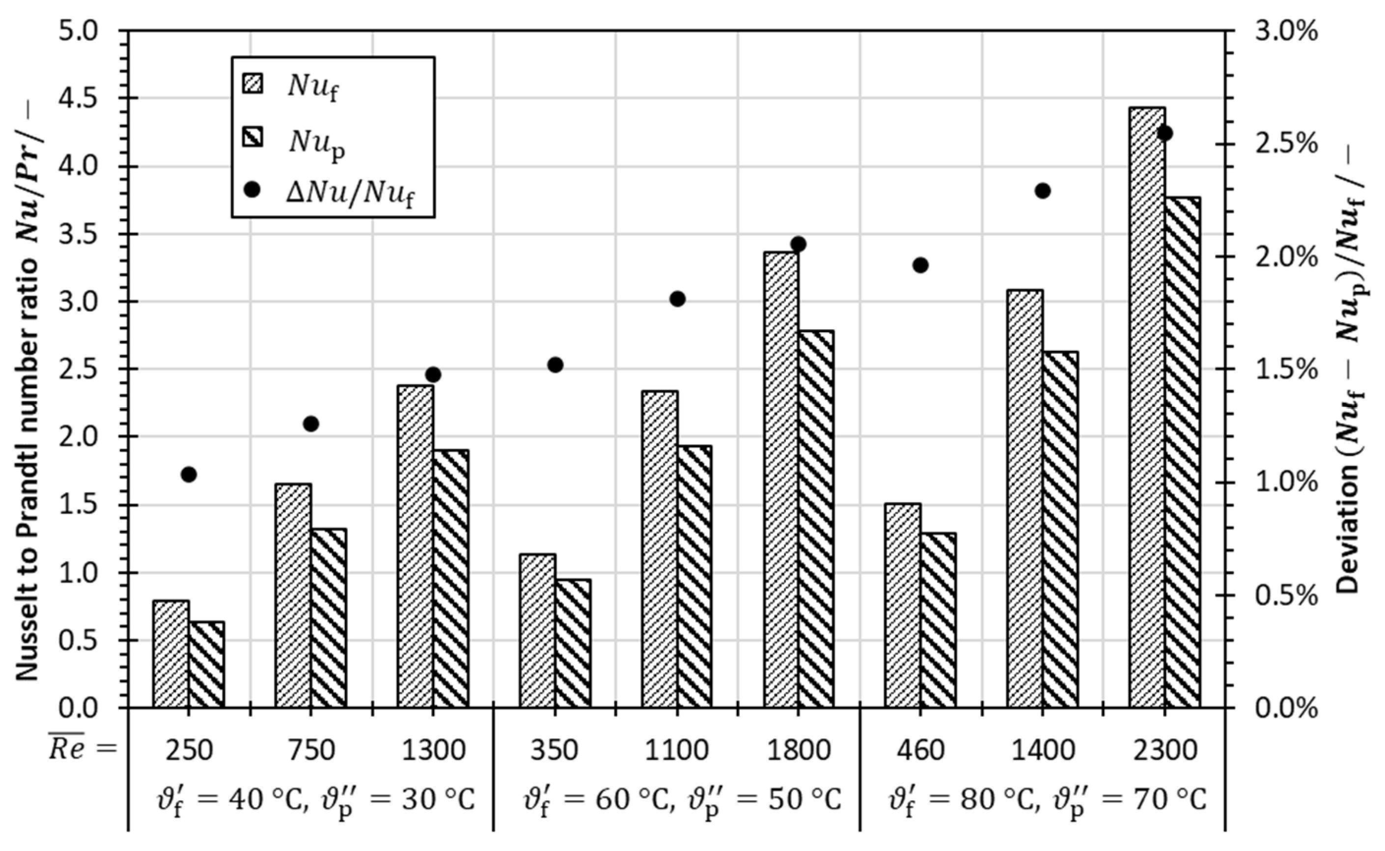 Membranes 13 00842 g007