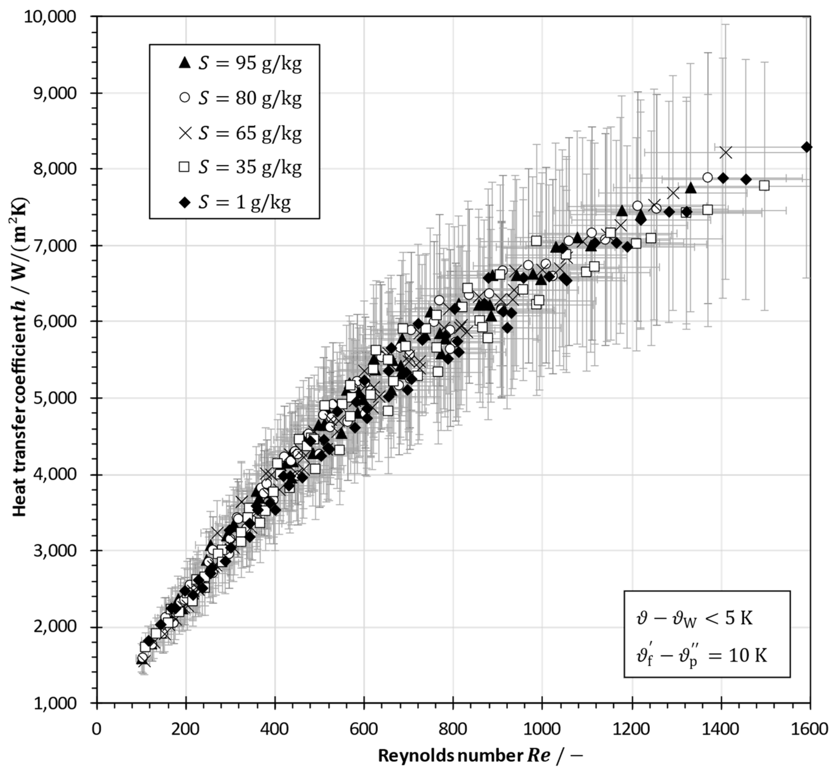 Membranes 13 00842 g010