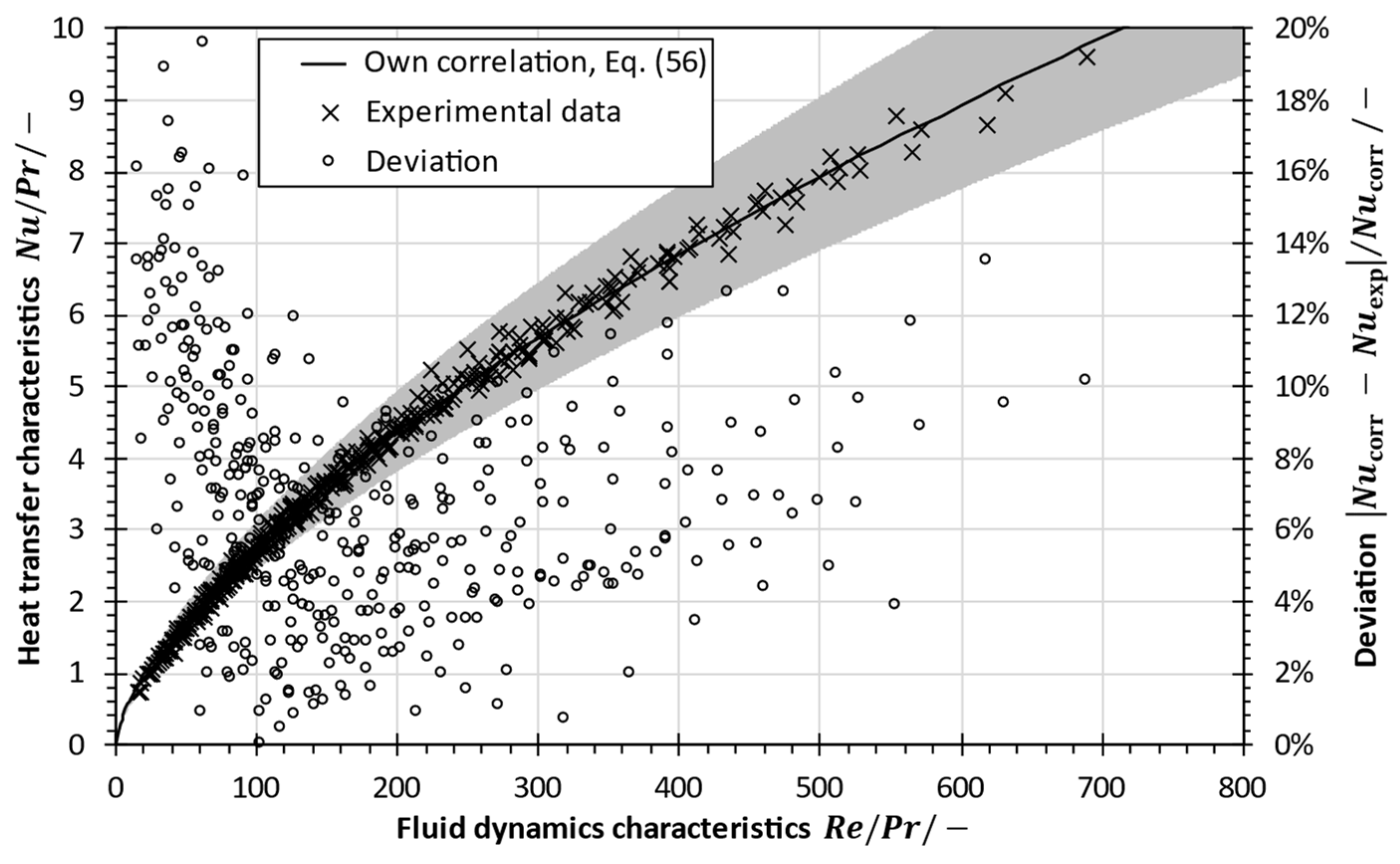 Membranes 13 00842 g013