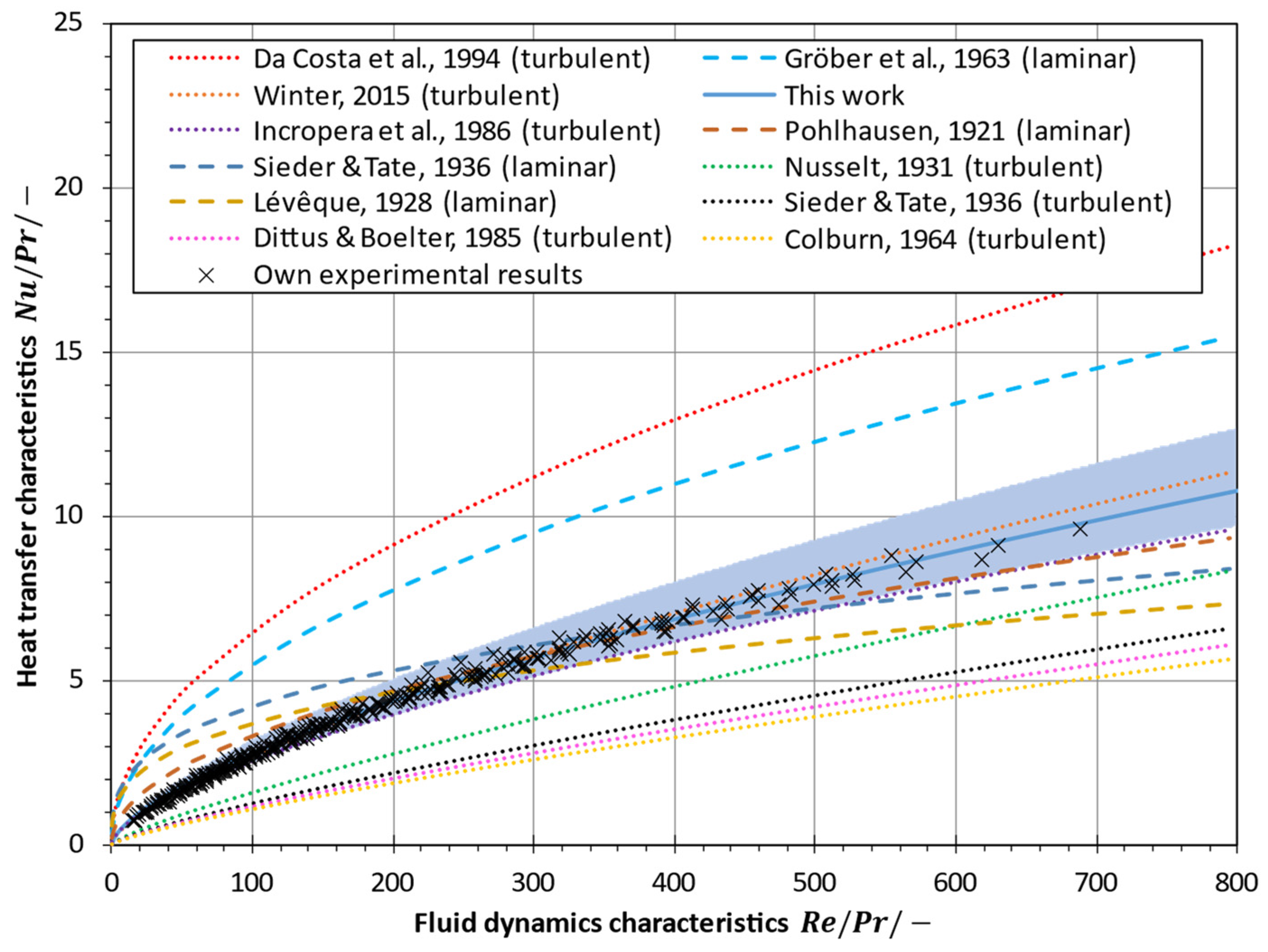 Membranes 13 00842 g014