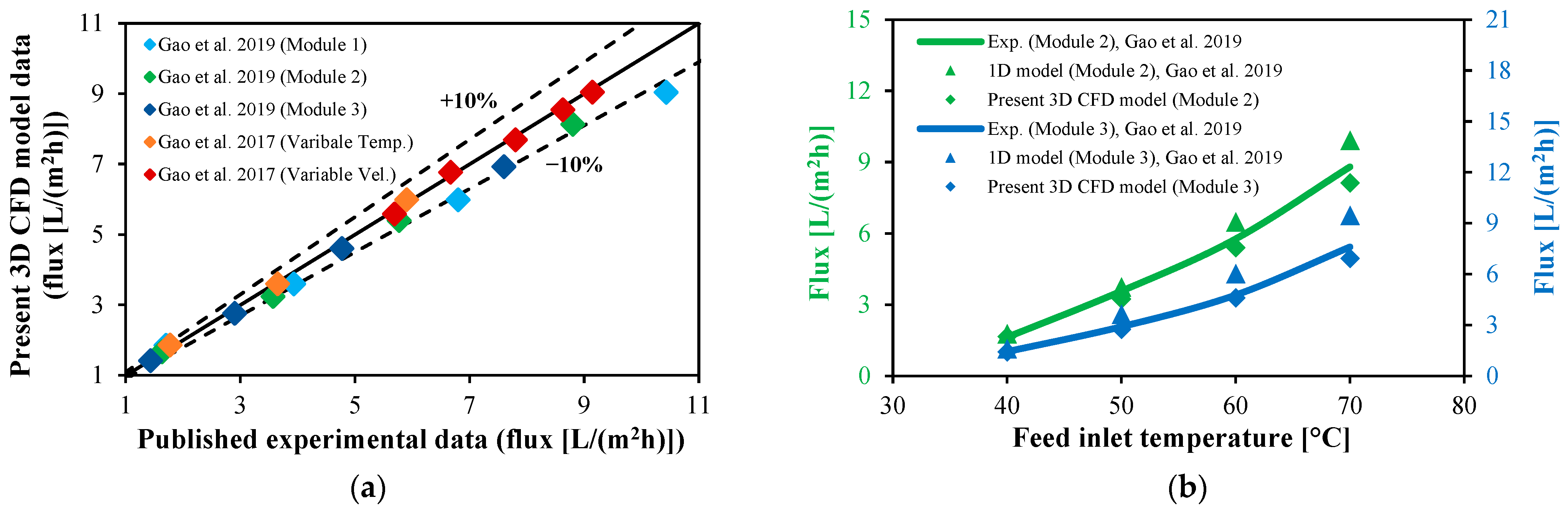 Membranes 13 00843 g004