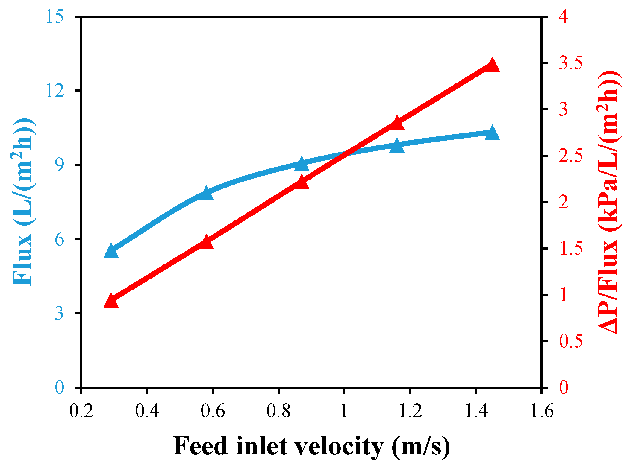 Membranes 13 00843 g010