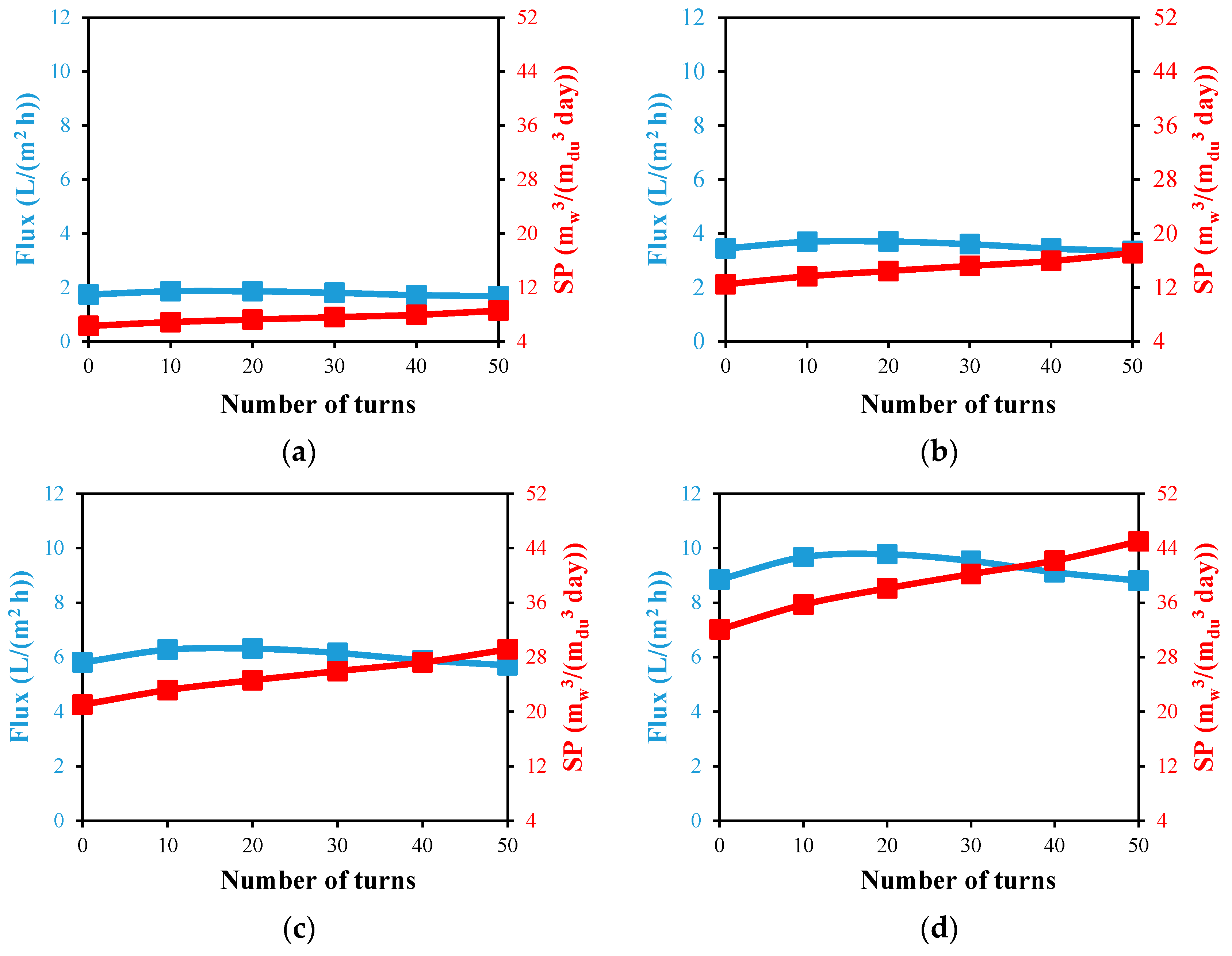 Membranes 13 00843 g014