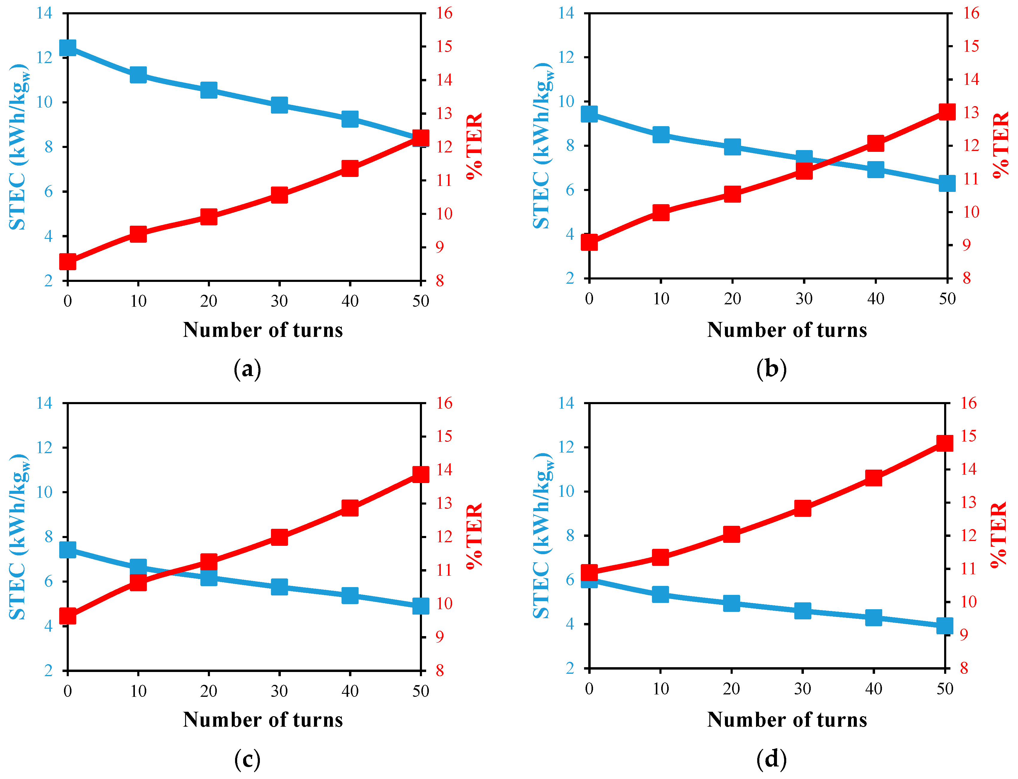 Membranes 13 00843 g015