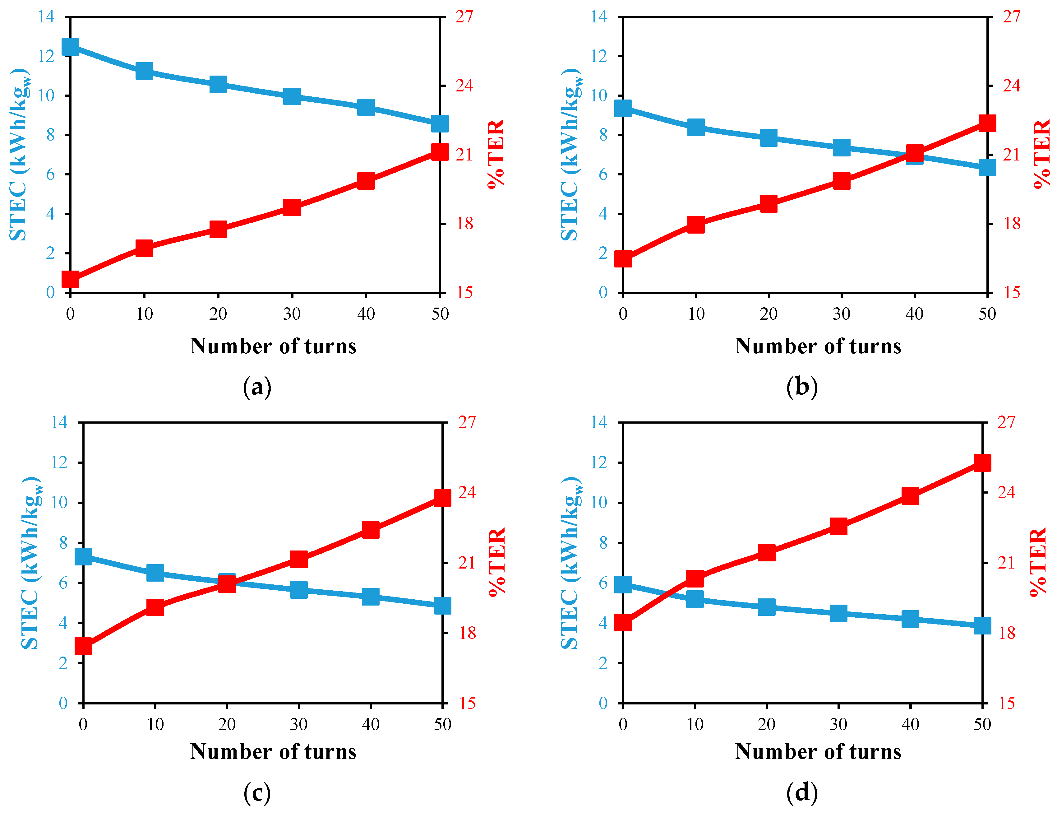 Membranes 13 00843 g016