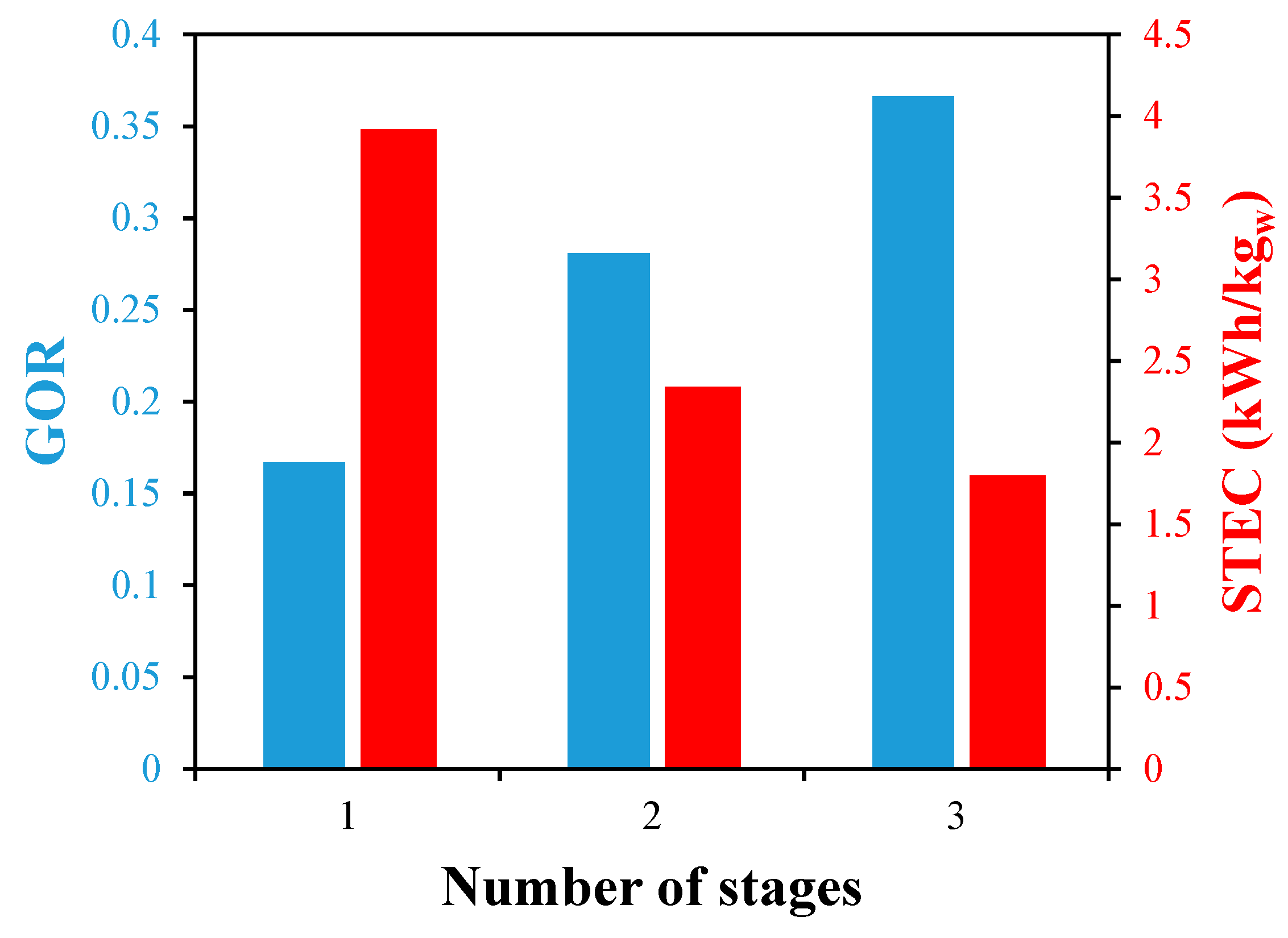 Membranes 13 00843 g017