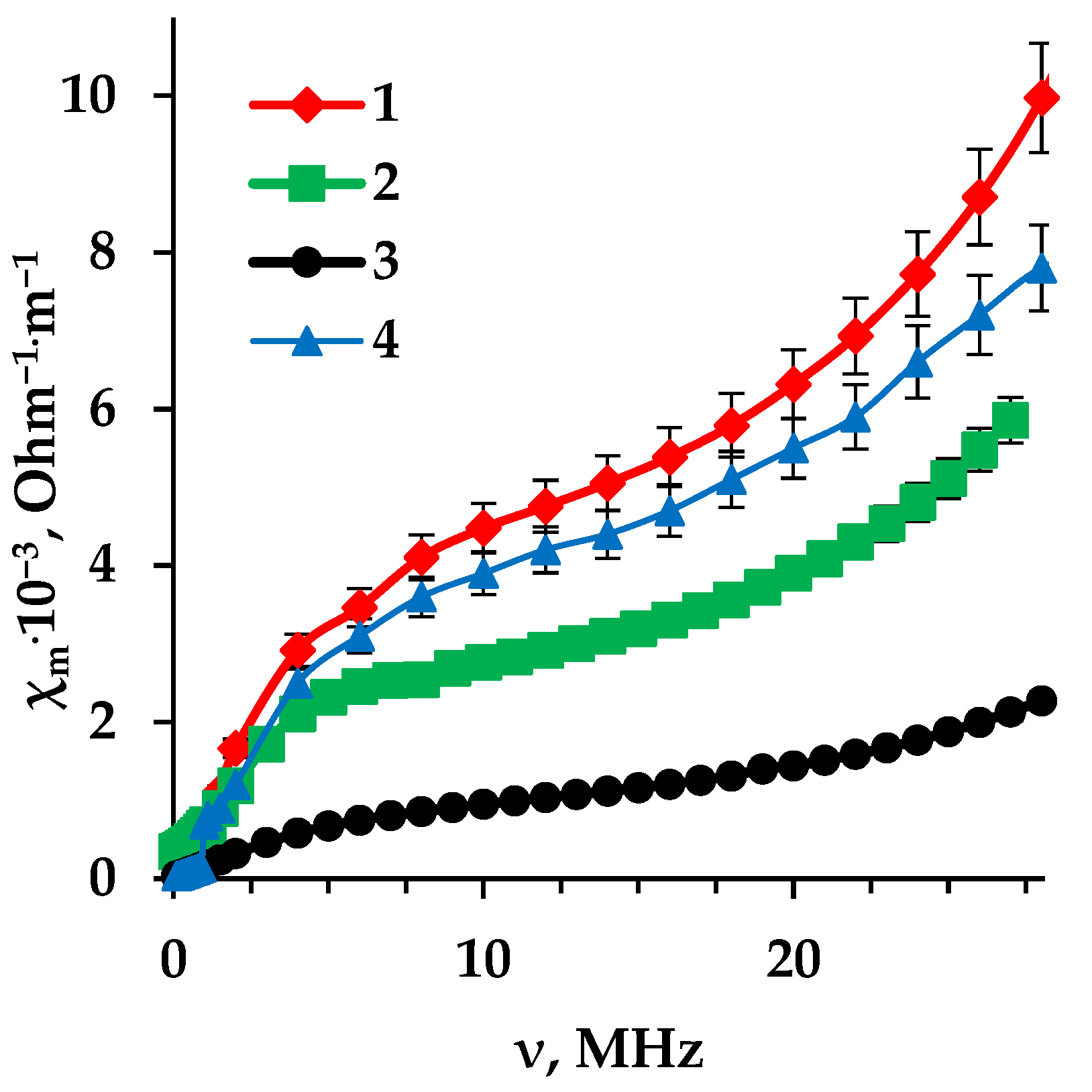 Membranes 13 00844 g004