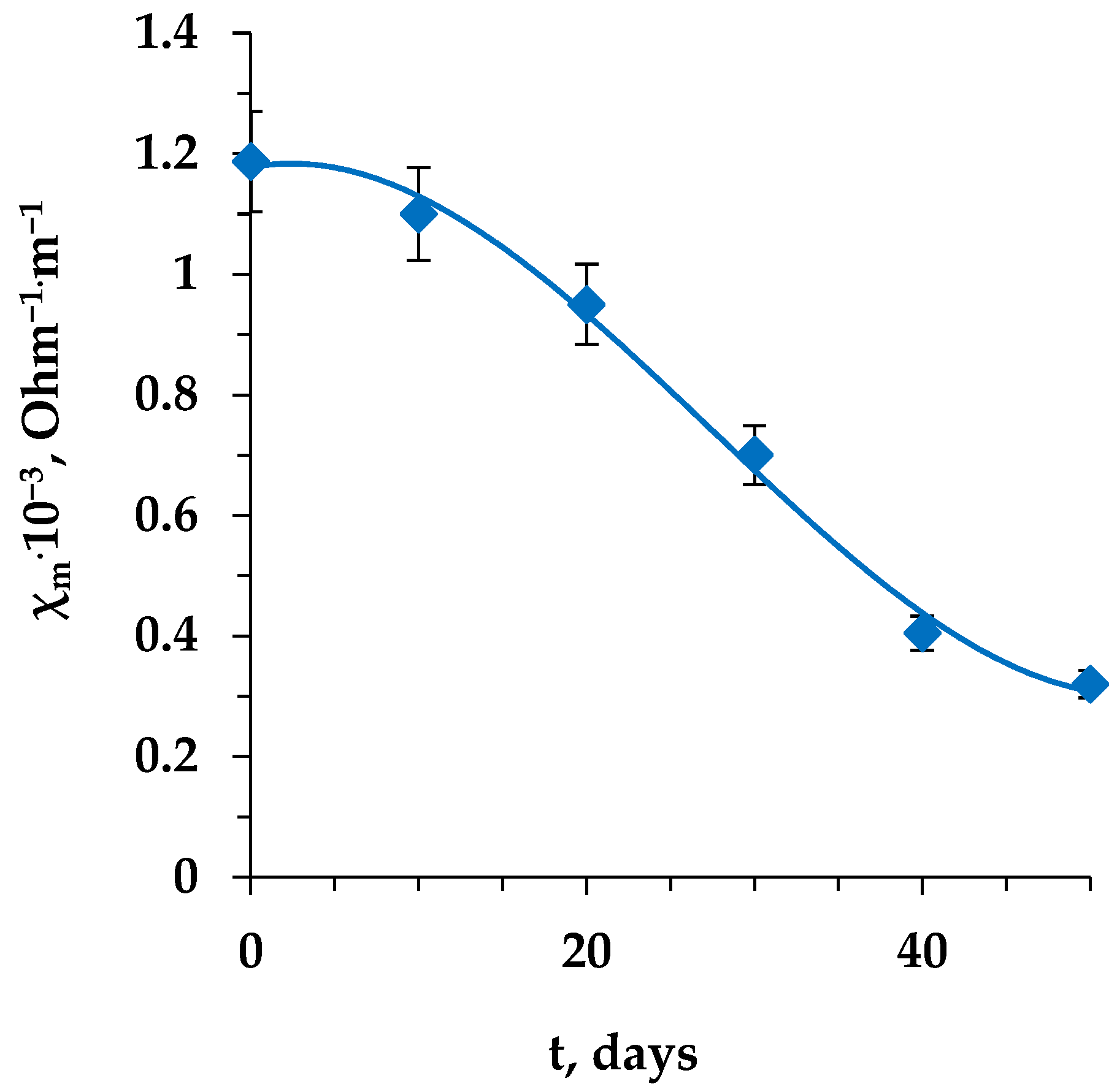 Membranes 13 00844 g005