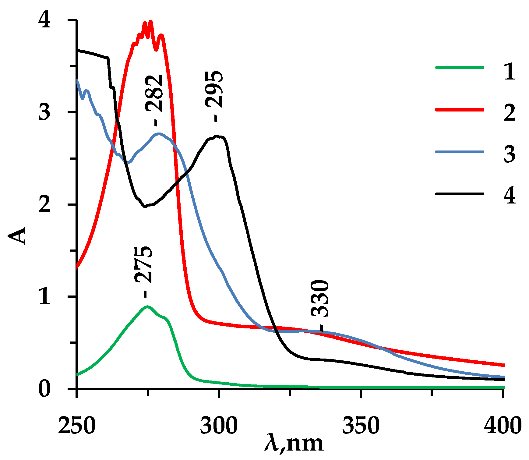 Membranes 13 00844 g008