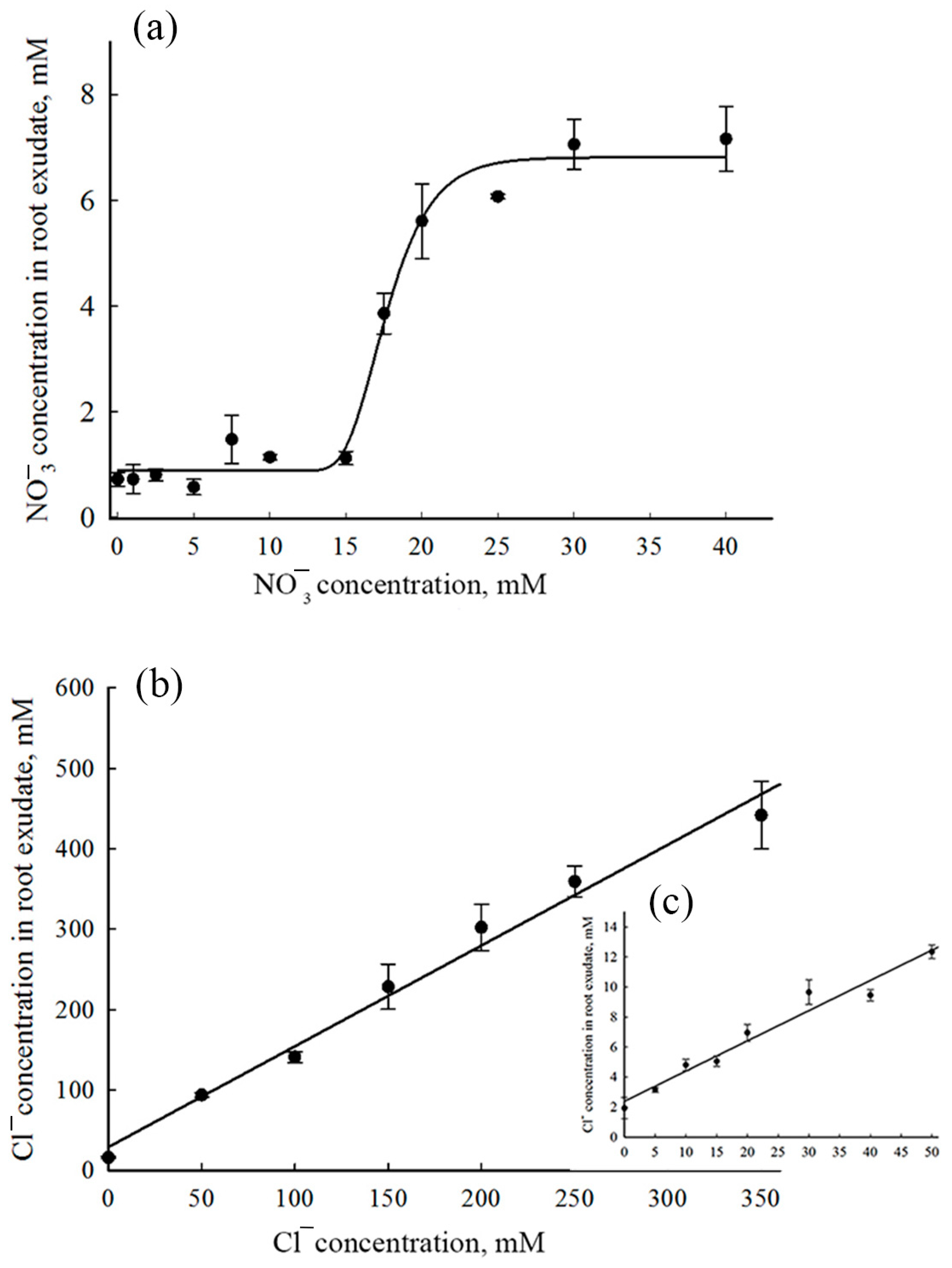 Membranes 13 00845 g006